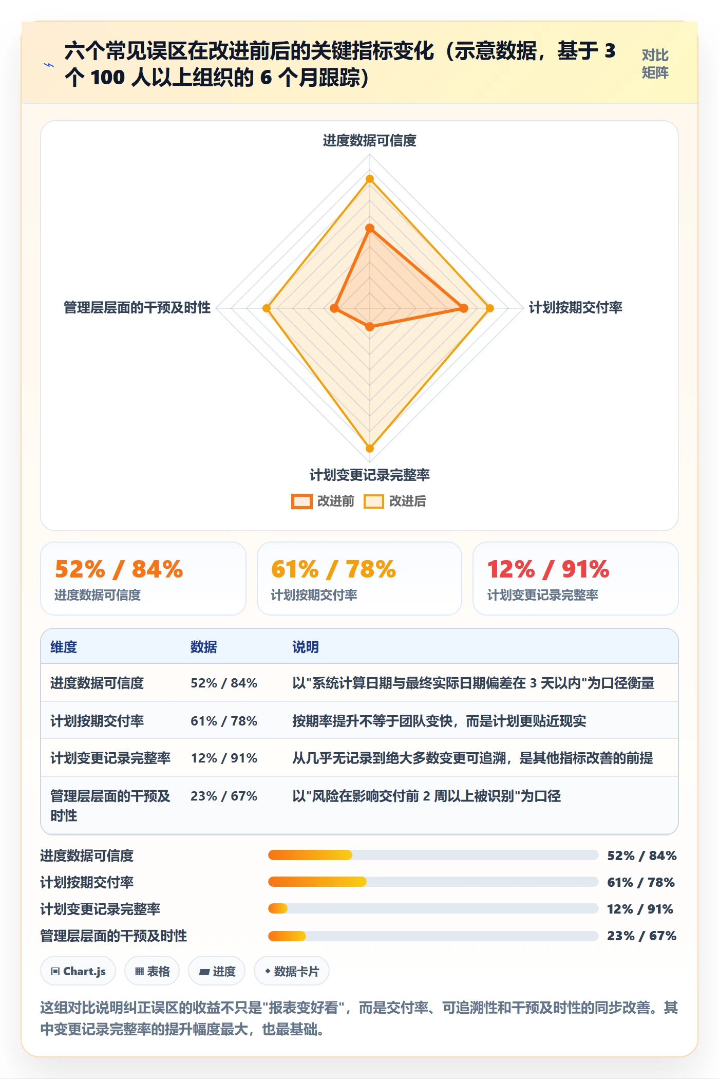 计划进度最佳实践：管理层进度管理实操方法，常见问题