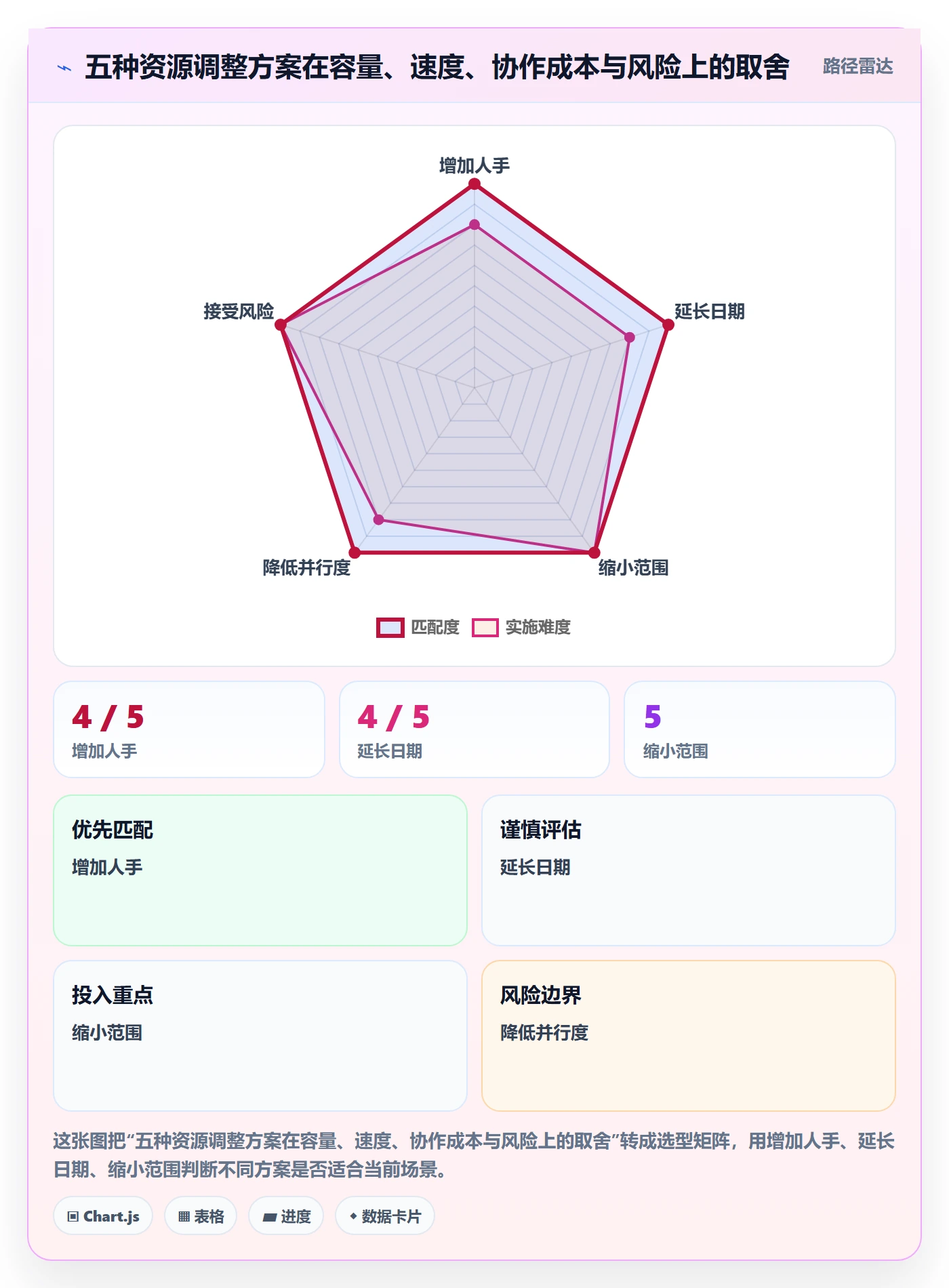 超负荷管理指南：项目负责人如何做好资源负载，入门指南全流程