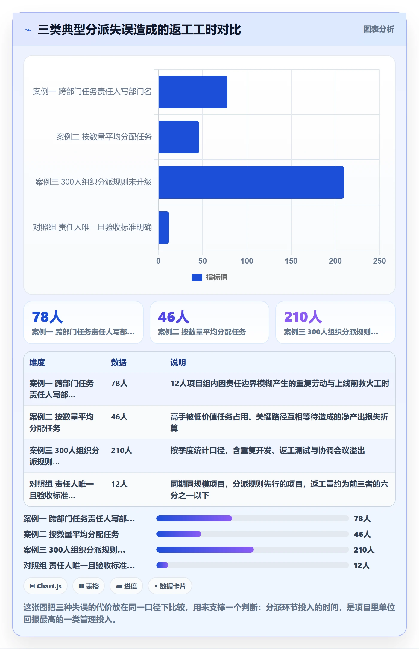 任务分派如何做好多人任务?PMO入门指南与操作步骤