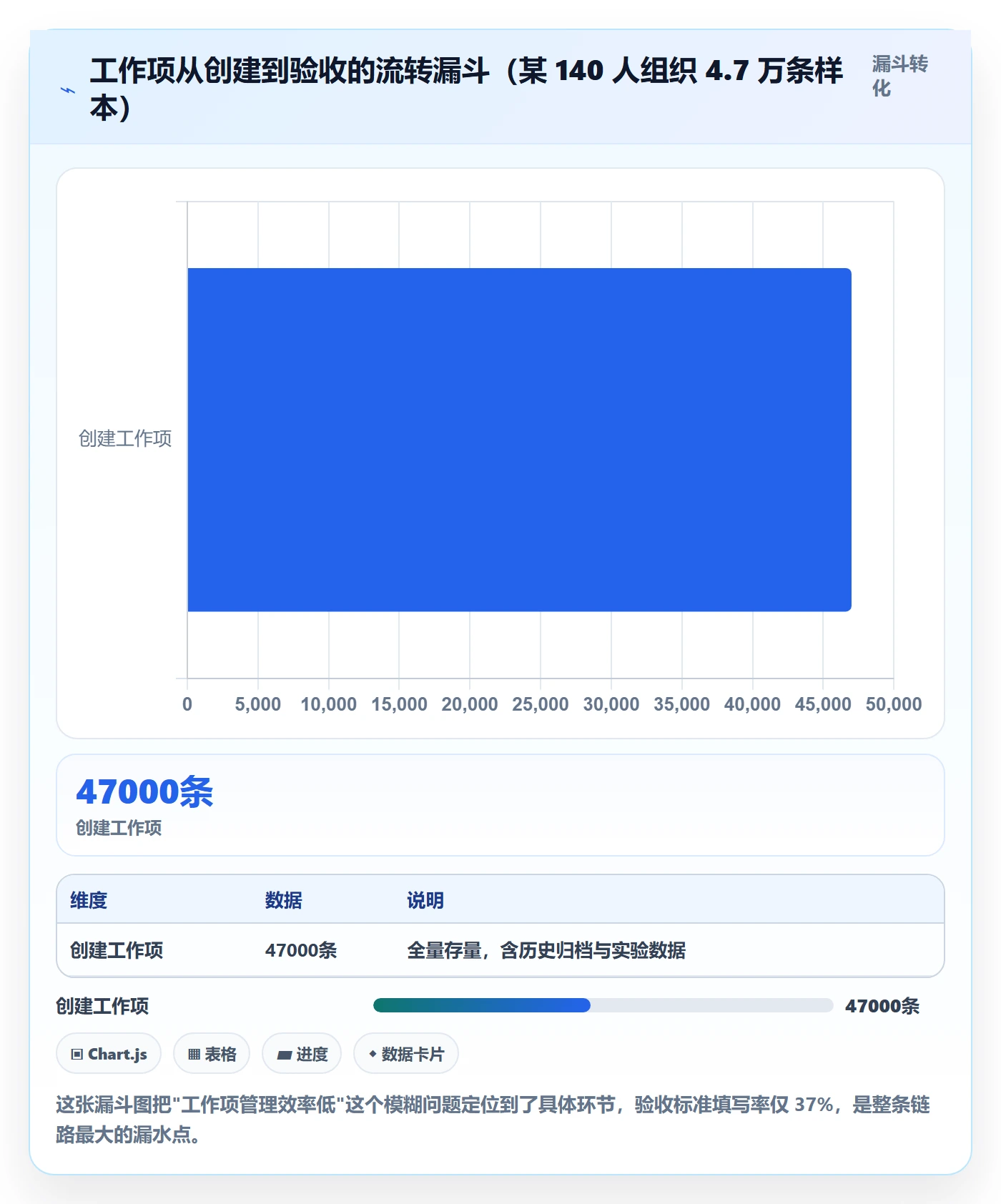 工作项实操方法:项目成员提升任务管理效率的落地方案方法与模板