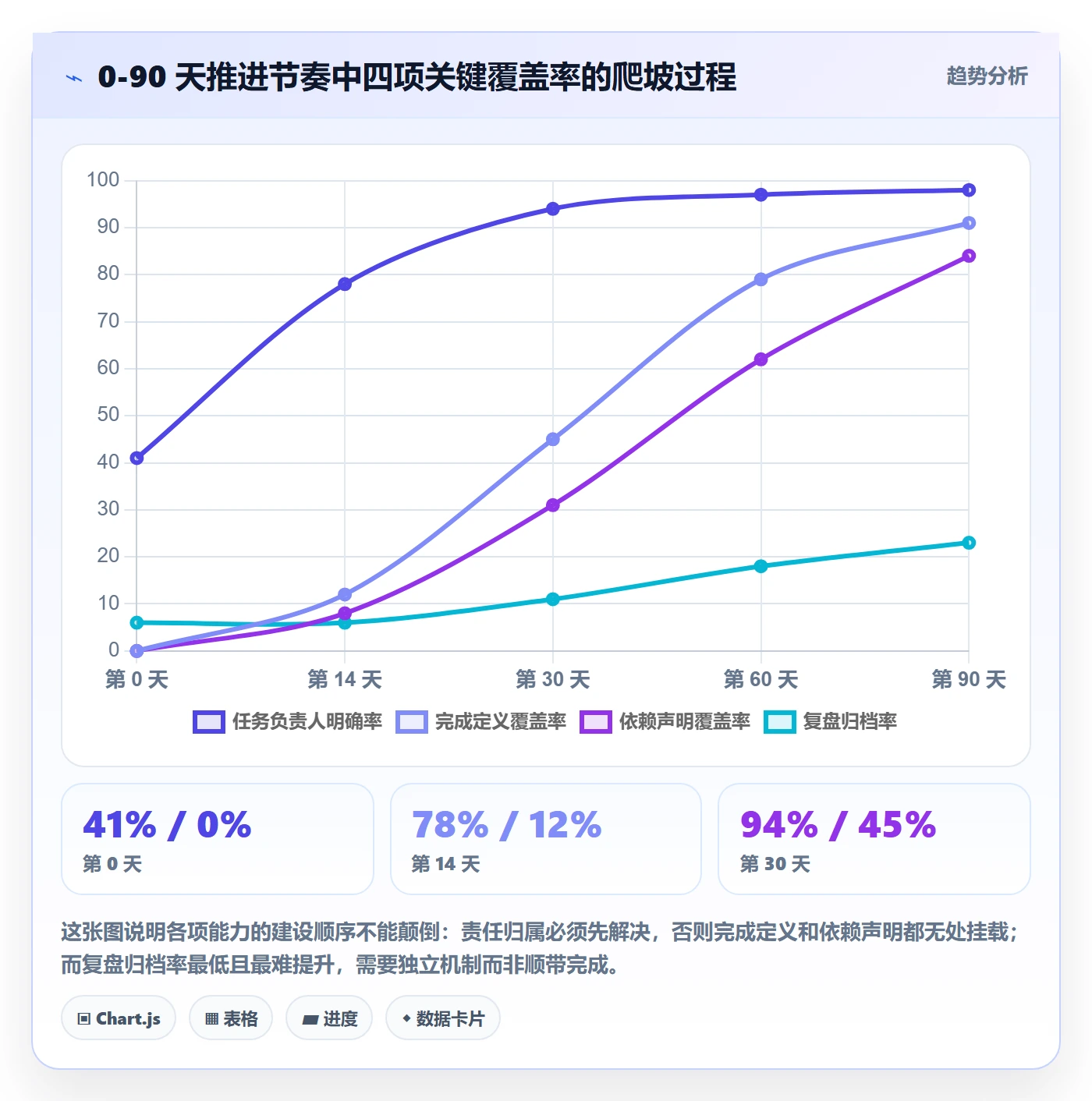 任务管理负责人全流程:跨部门团队协同管理与一文讲清