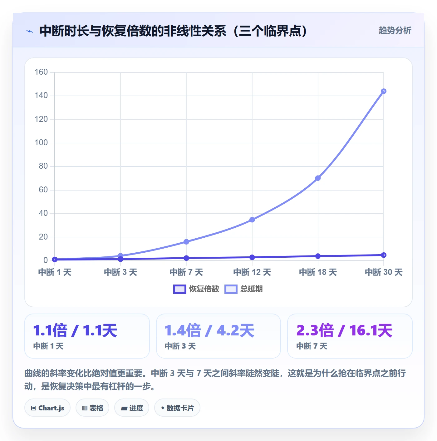 任务执行恢复全流程:项目经理流程优化与一文讲清