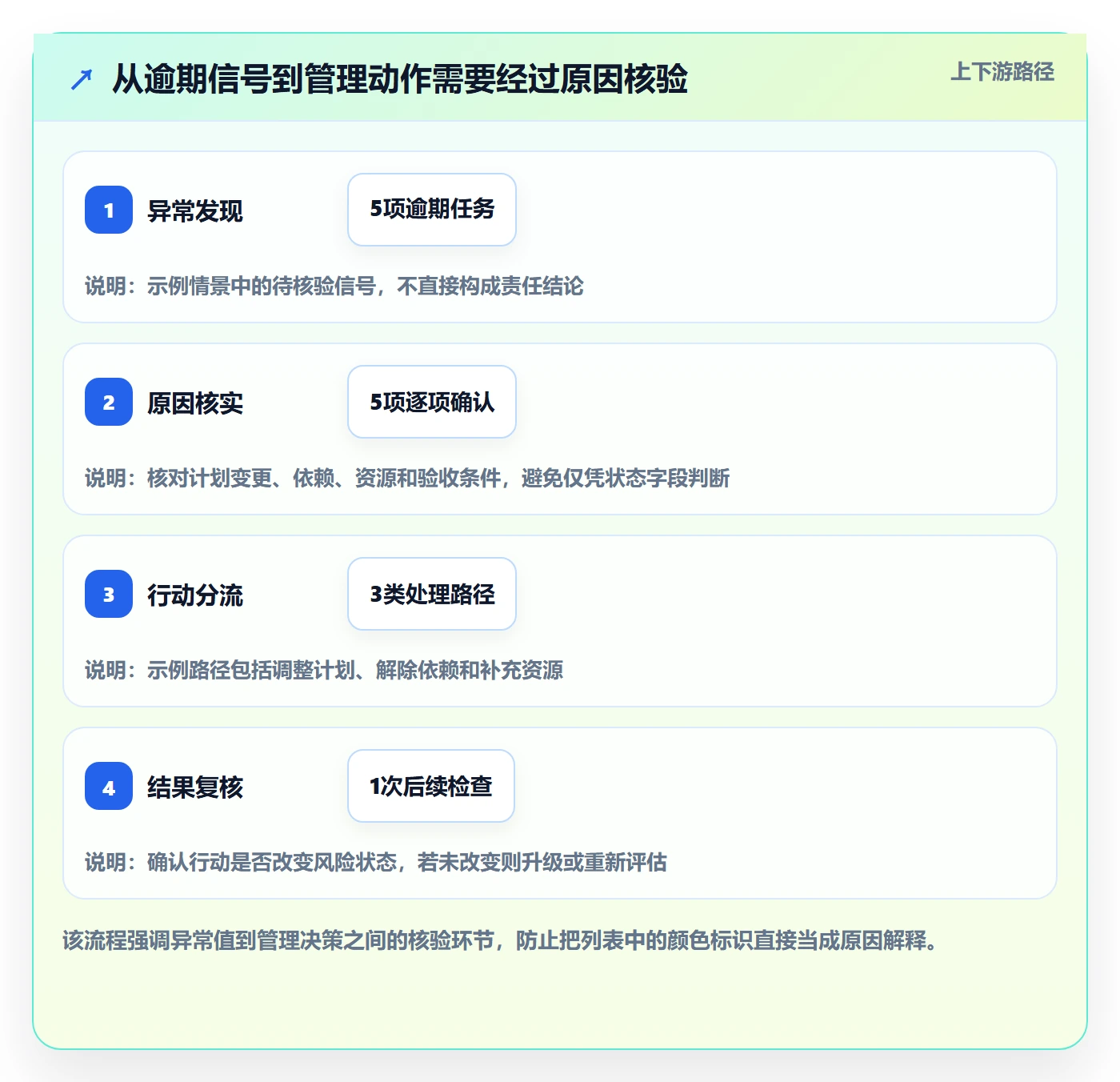 字段配置管理指南:项目经理如何做好列表视图,数据分析全流程