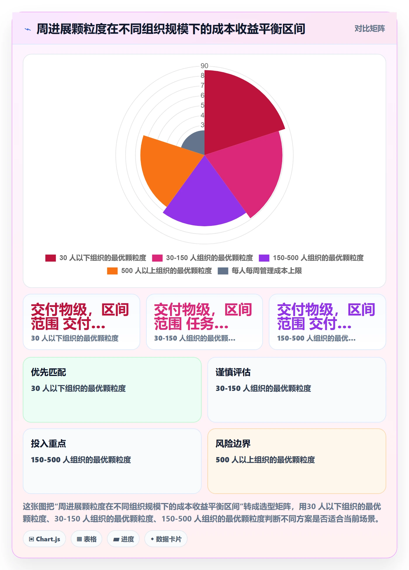 进度跟踪如何做好周进展?管理层制度设计与操作步骤