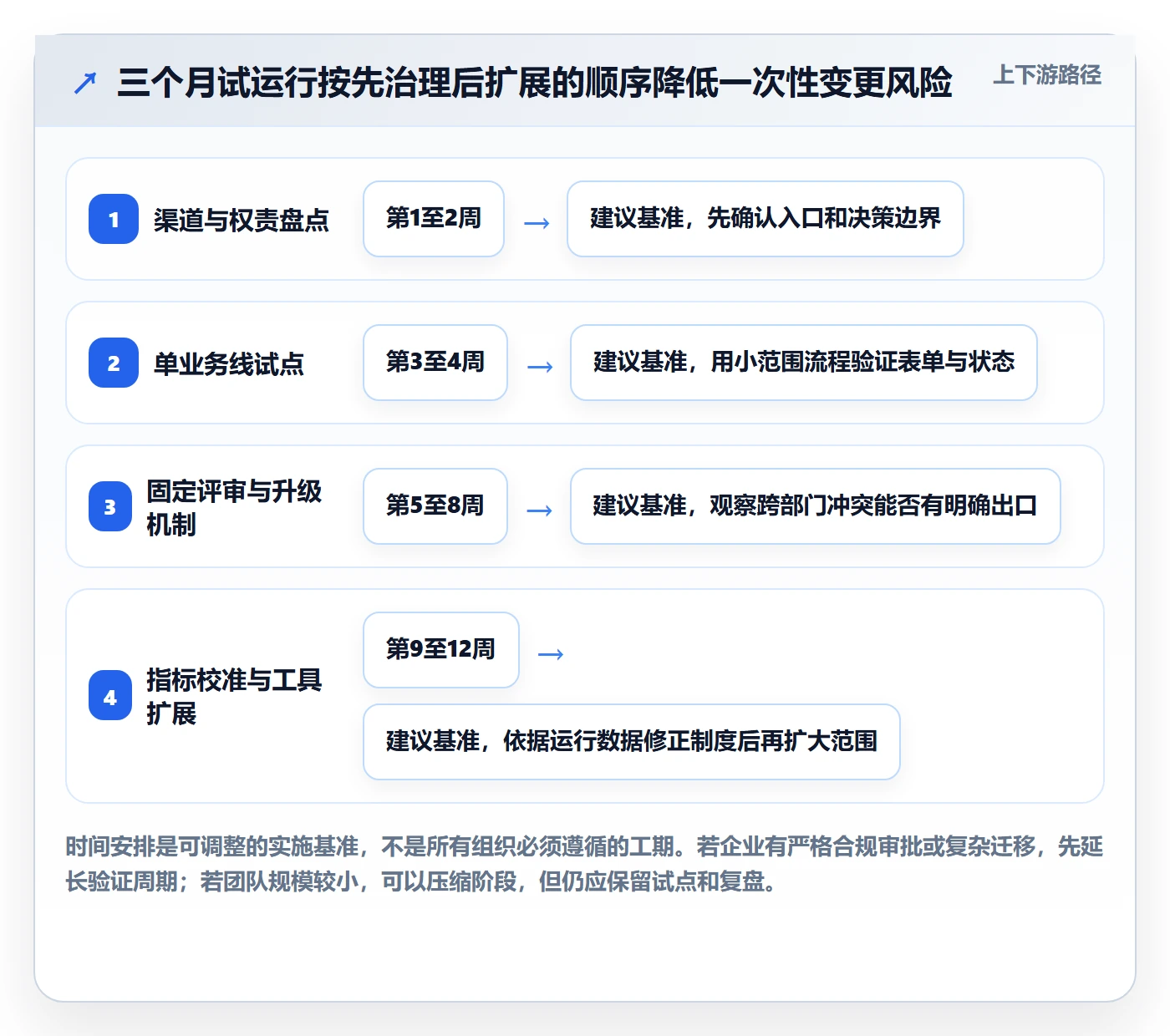 需求收集怎么做?管理层制度设计:需求管理从0到1