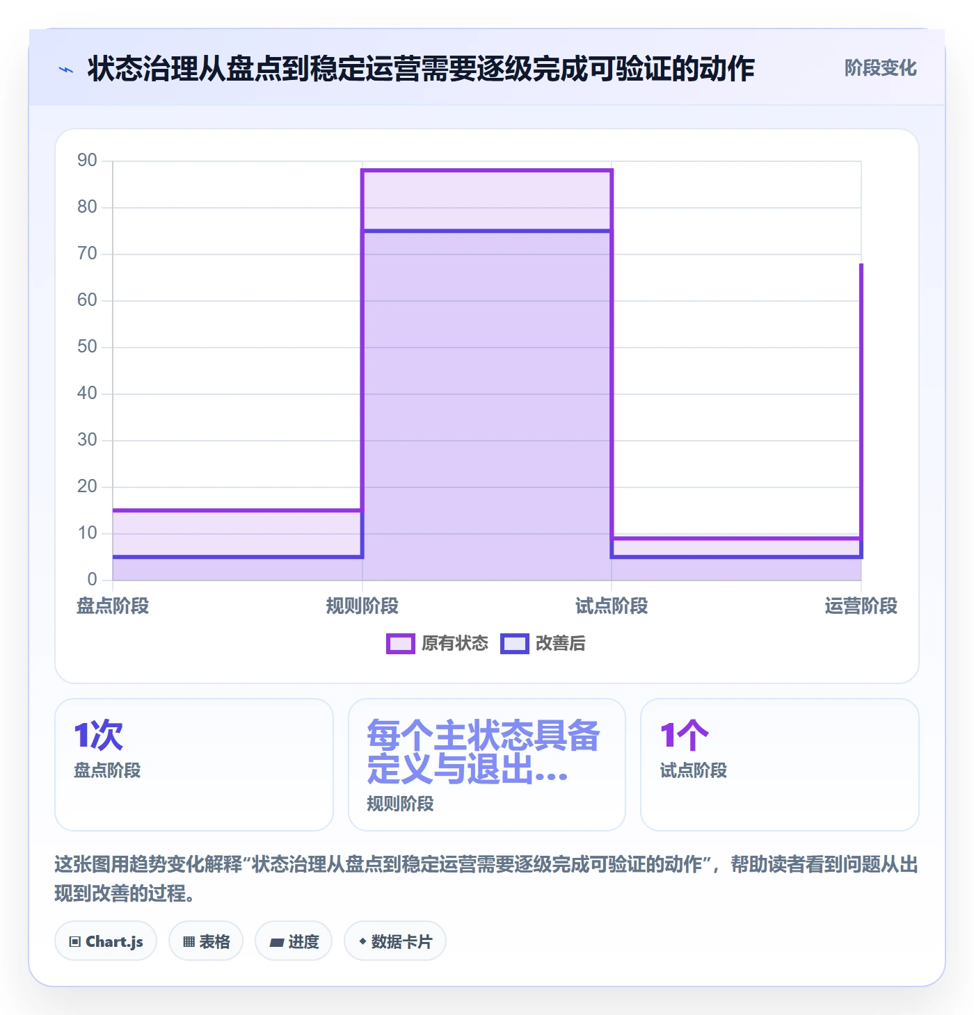需求状态管理方法大全:研发团队需求管理最佳实践落地清单