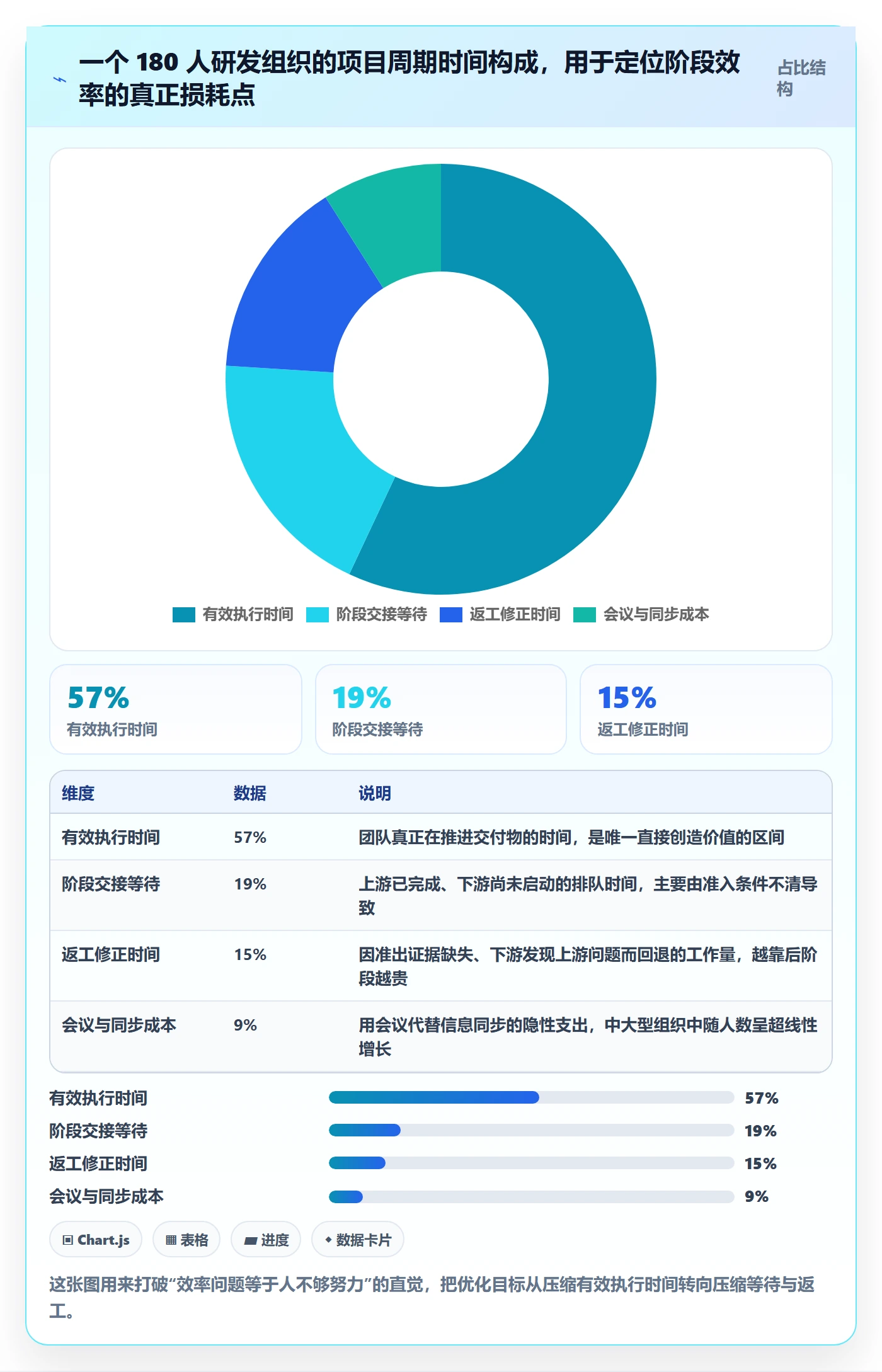 项目阶段实操方法：项目成员提升项目阶段效率的最佳实践方法与模板