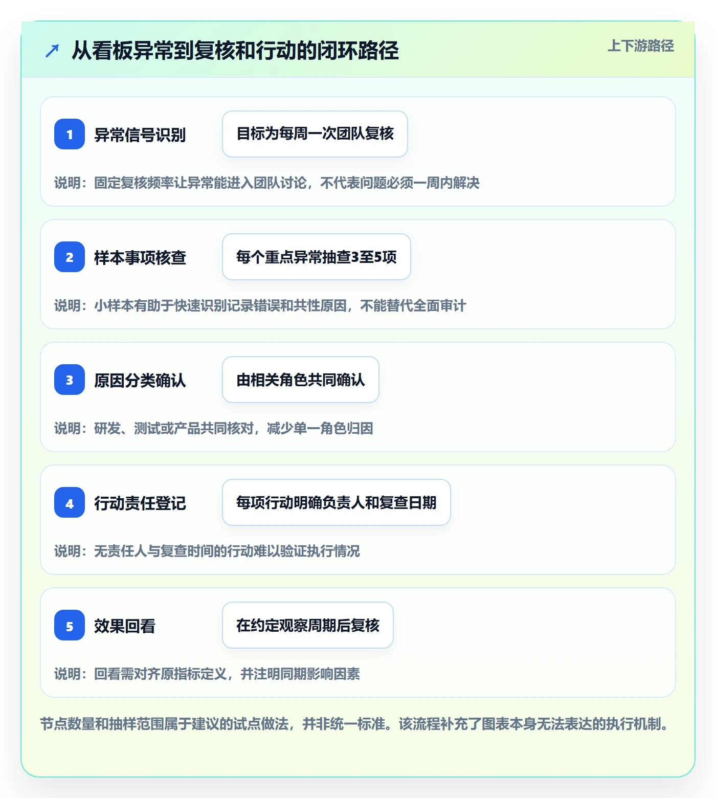 已完成落地方案:研发团队开展看板的数据分析案例解析