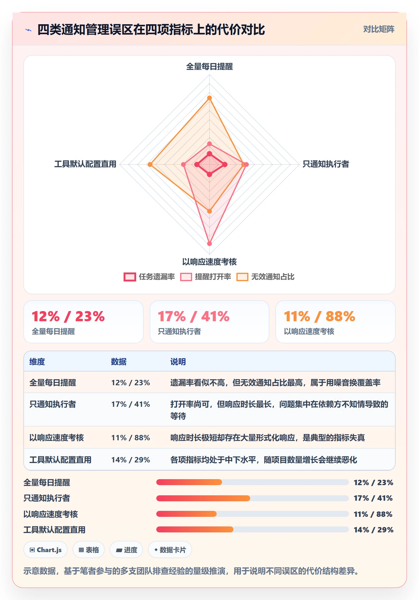 消息通知管理指南:研发团队如何做好任务提醒,最佳实践全流程