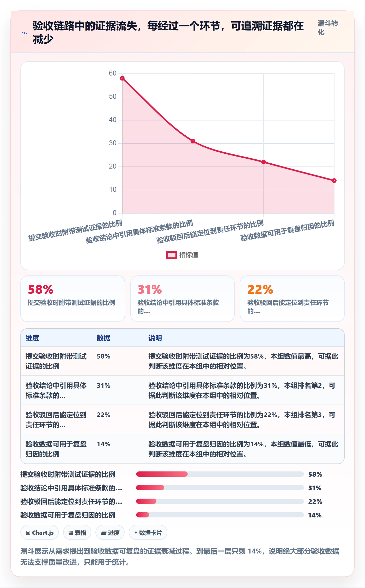 验收标准流程与规范:项目负责人任务验收数据分析关键指标