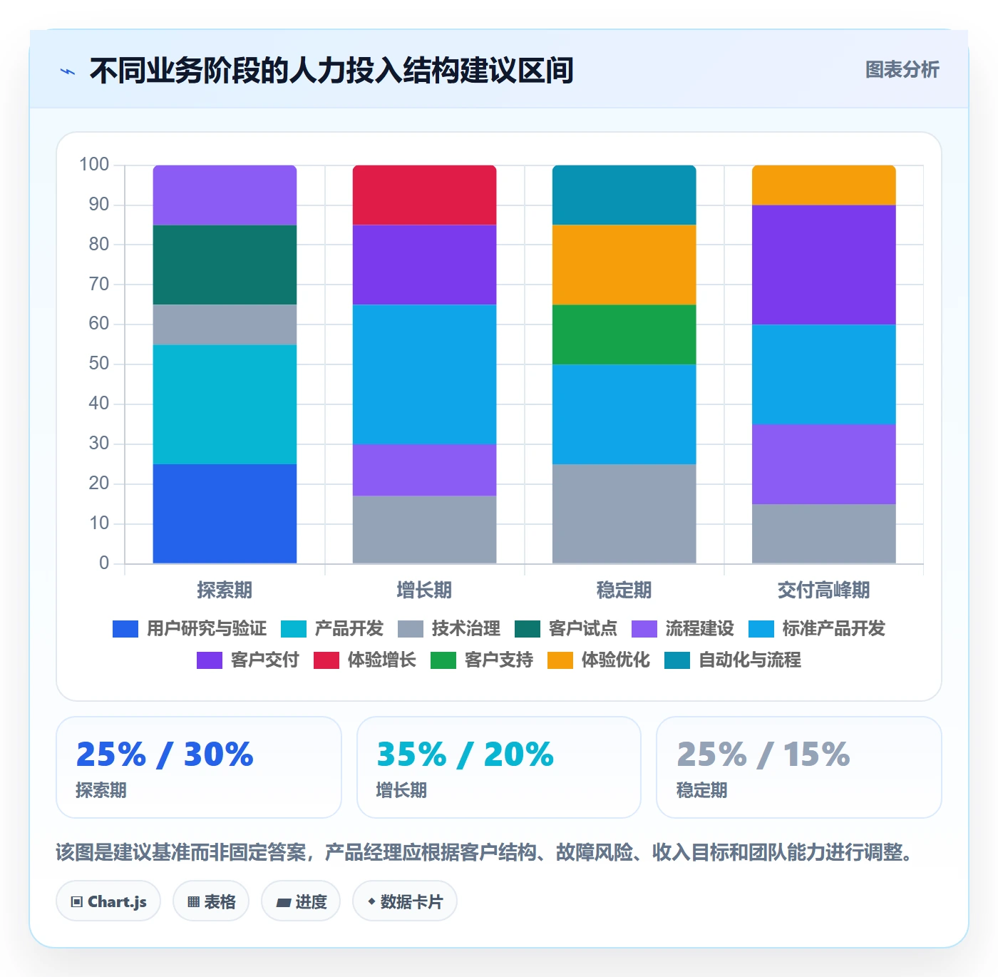 人力资源计划如何做好投入比例？产品经理入门指南与操作步骤