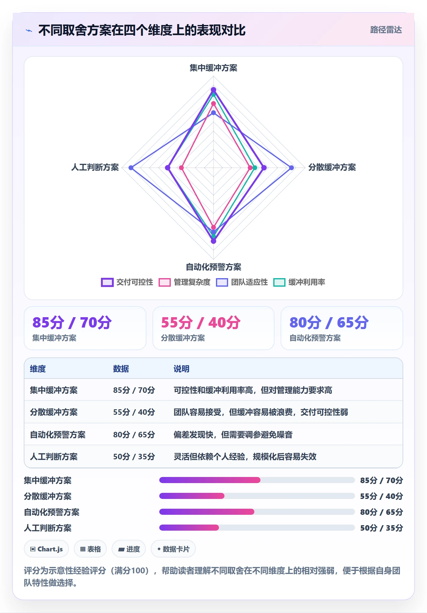 进度偏差落地方案:跨部门团队开展进度管理的入门指南案例解析