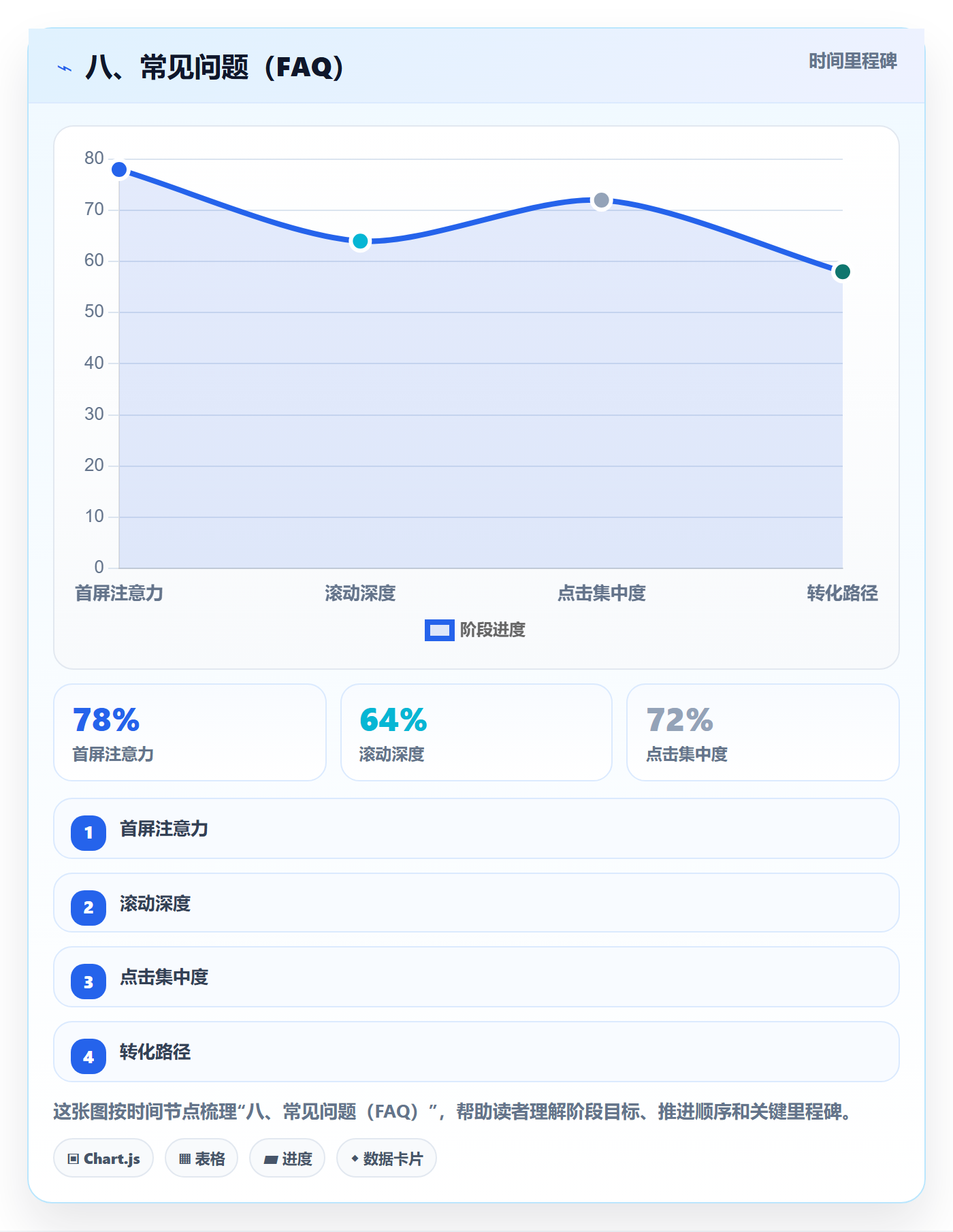 八、常见问题（FAQ）