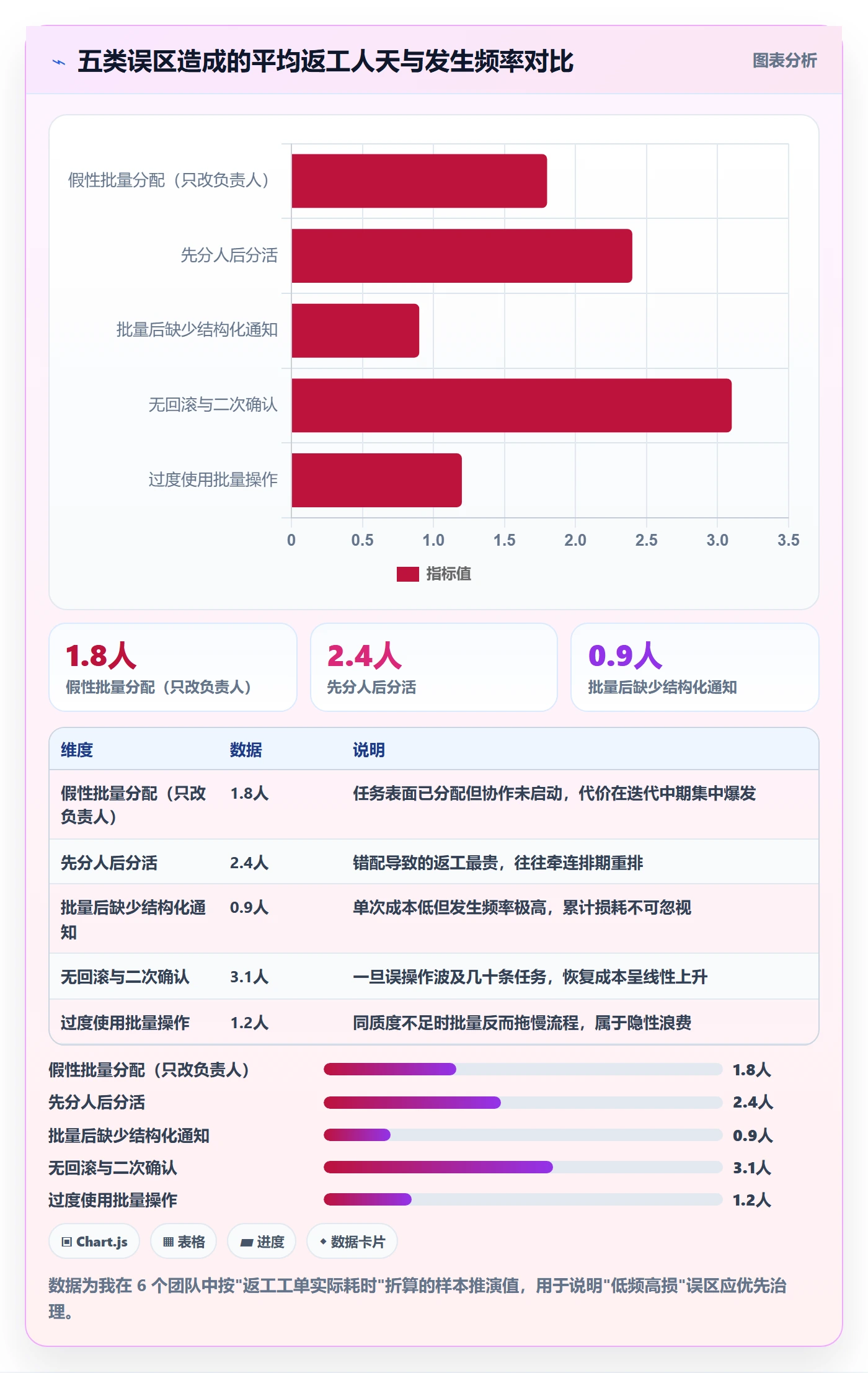 批量分配管理方法大全：项目负责人任务分派协同管理落地清单
