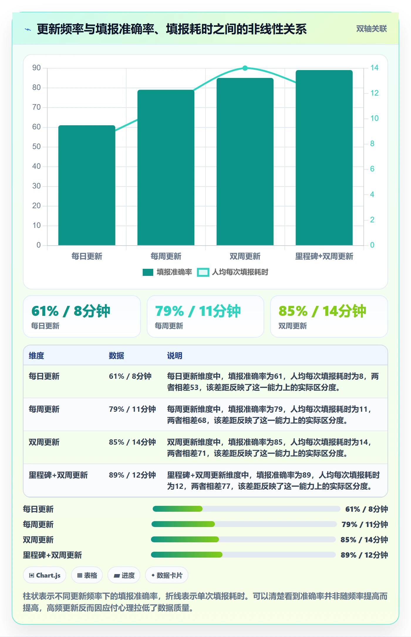 进度更新流程与规范：项目负责人进度管理数据分析关键指标