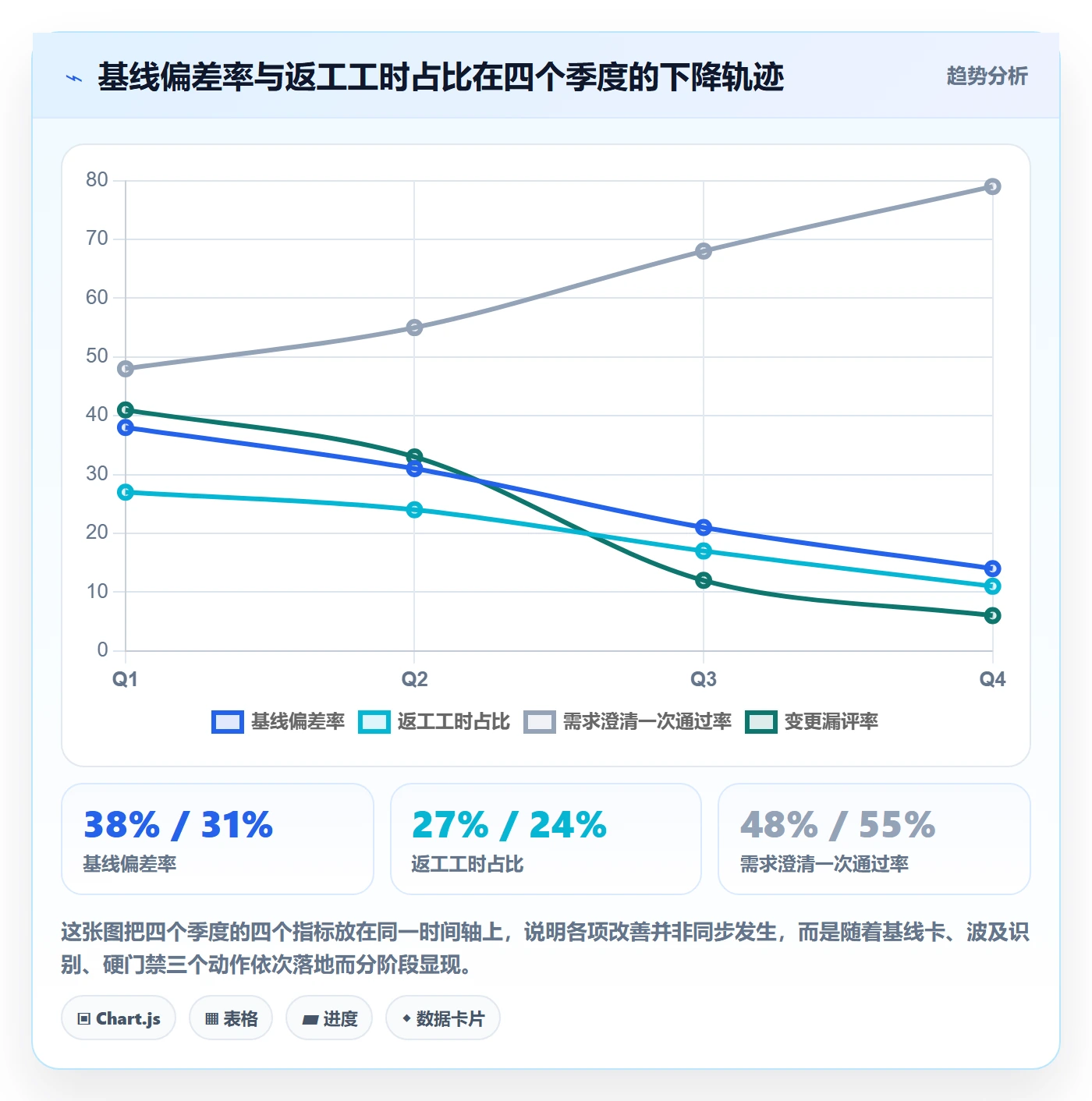 工作范围实操方法:项目经理提升项目范围效率的落地方案方法与模板