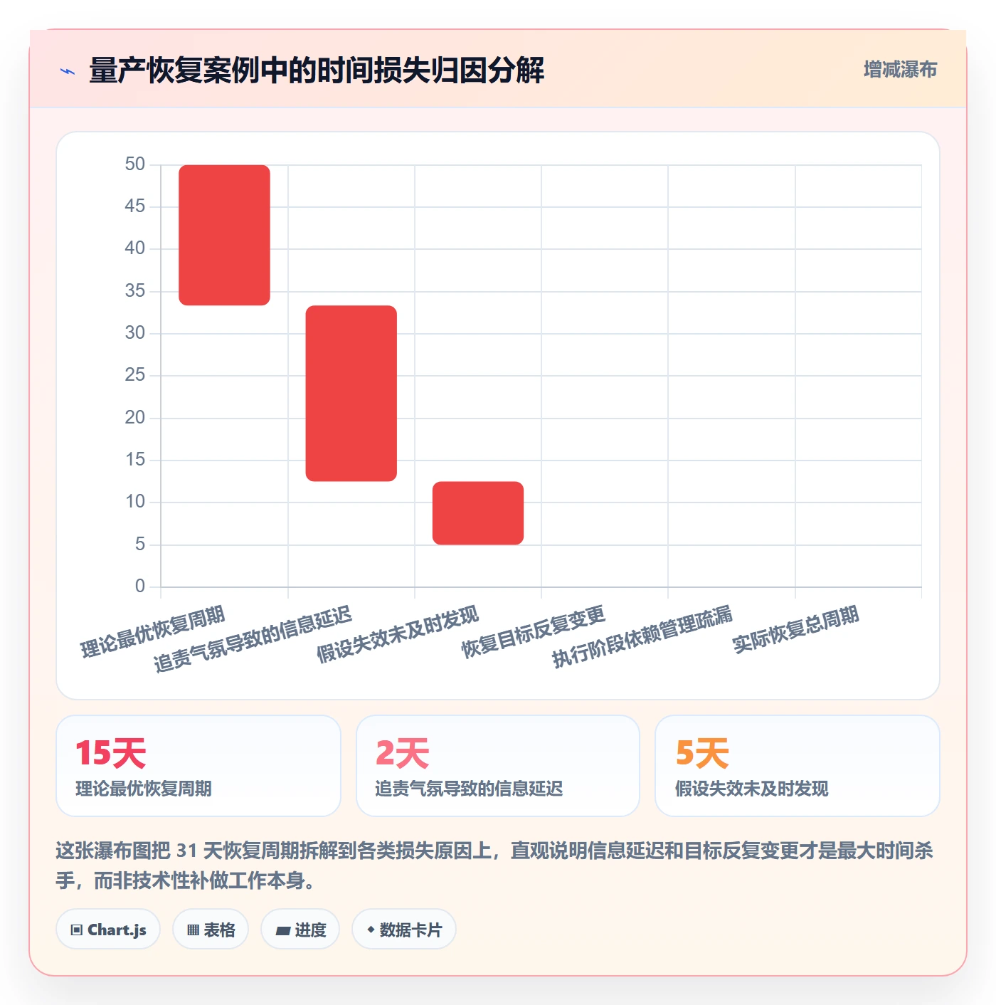任务执行恢复全流程:跨部门团队实操方法与一文讲清