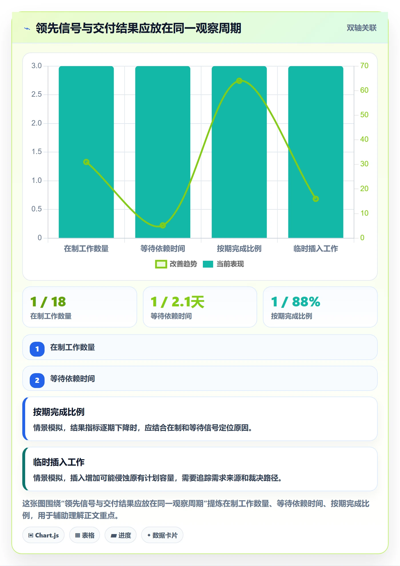 团队怎么做?项目负责人流程优化:资源管理从0到1