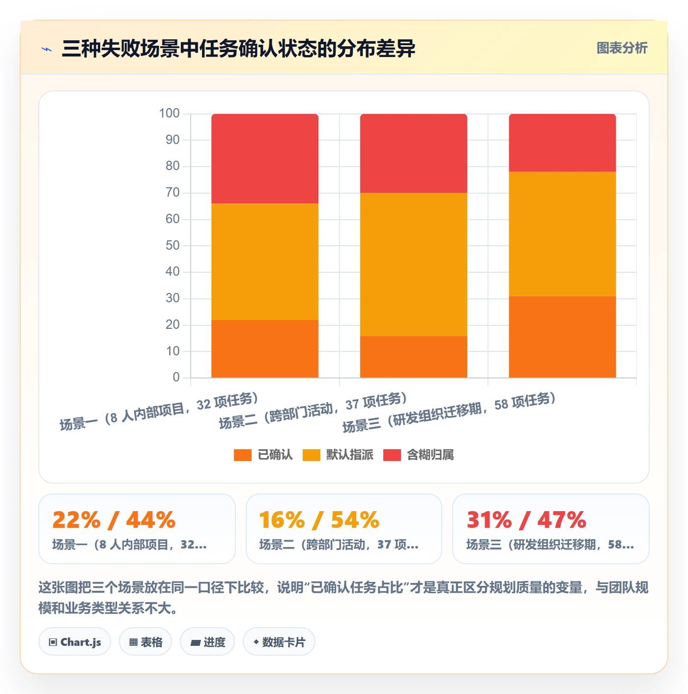 项目计划落地方案:项目成员开展项目规划的效率提升案例解析