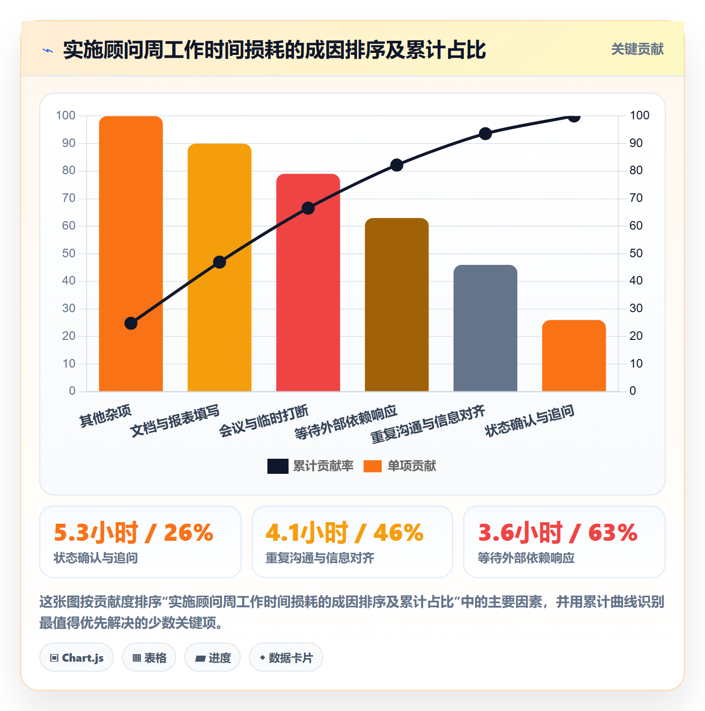 任务管理如何做好任务？实施团队最佳实践与操作步骤