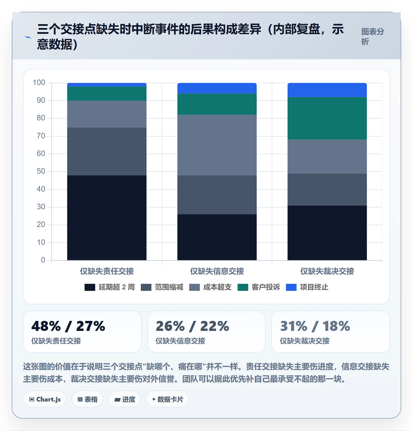 任务执行恢复全流程:跨部门团队最佳实践与一文讲清