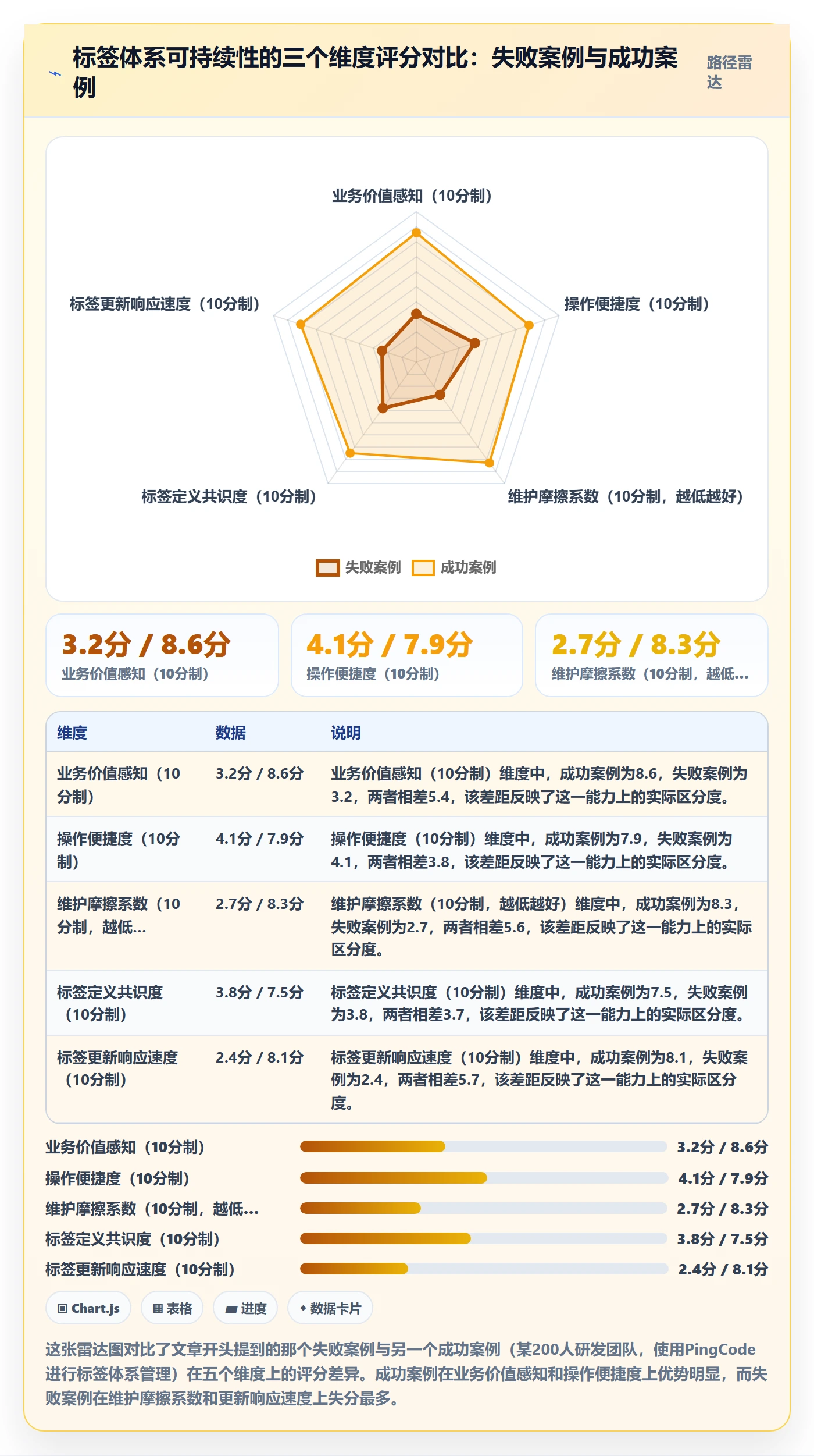 标签落地方案:PMO开展任务属性的最佳实践案例解析