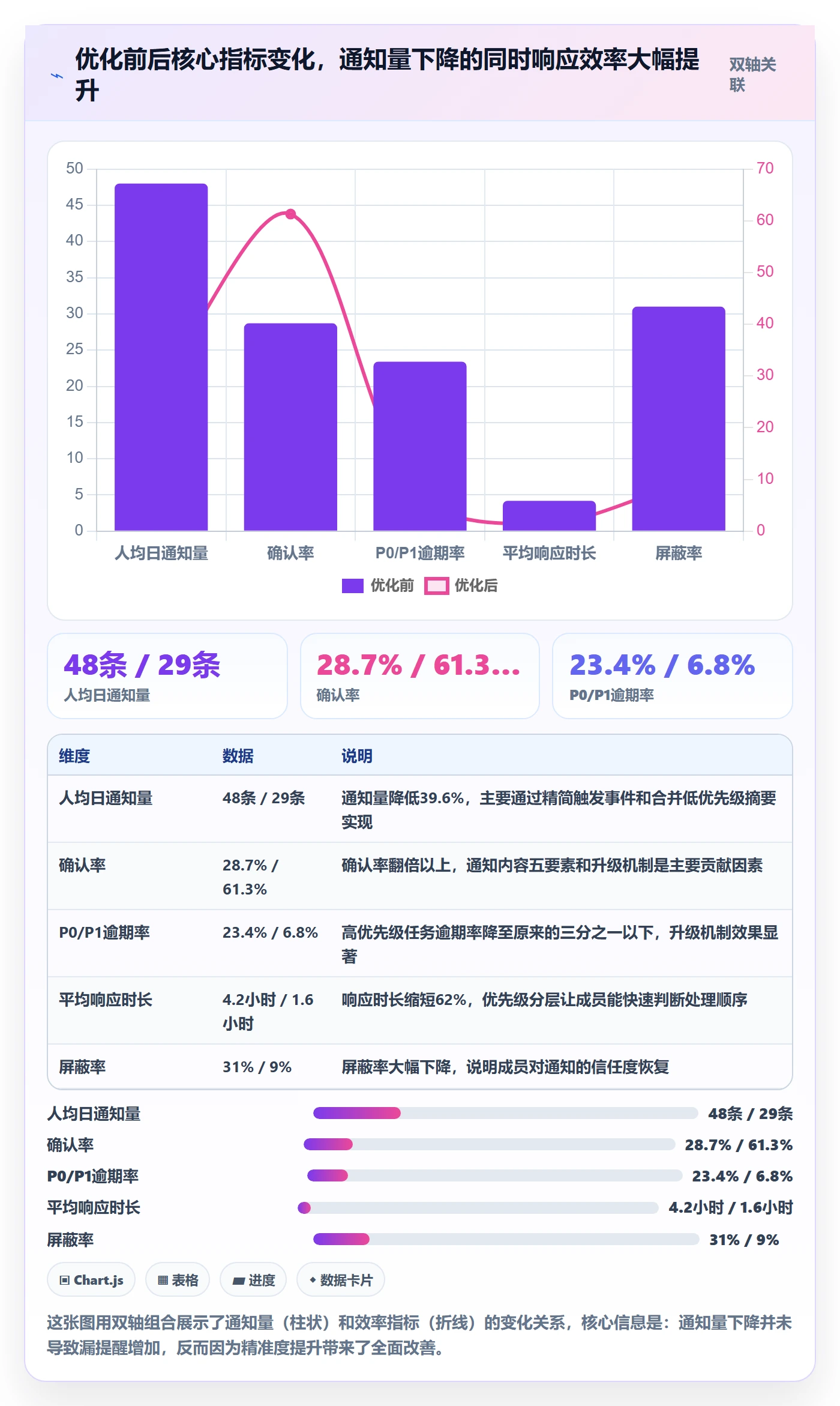 消息通知流程与规范:实施团队任务提醒流程优化关键指标