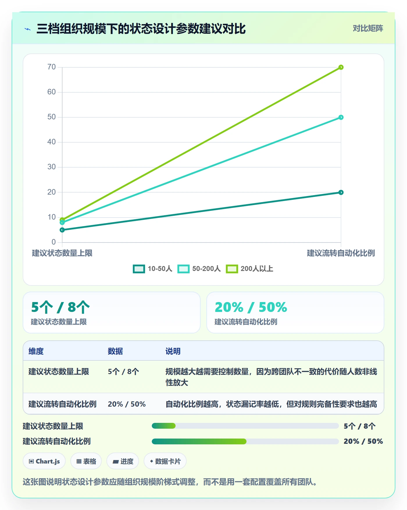 状态怎么做?PMO实操方法:任务属性从0到1