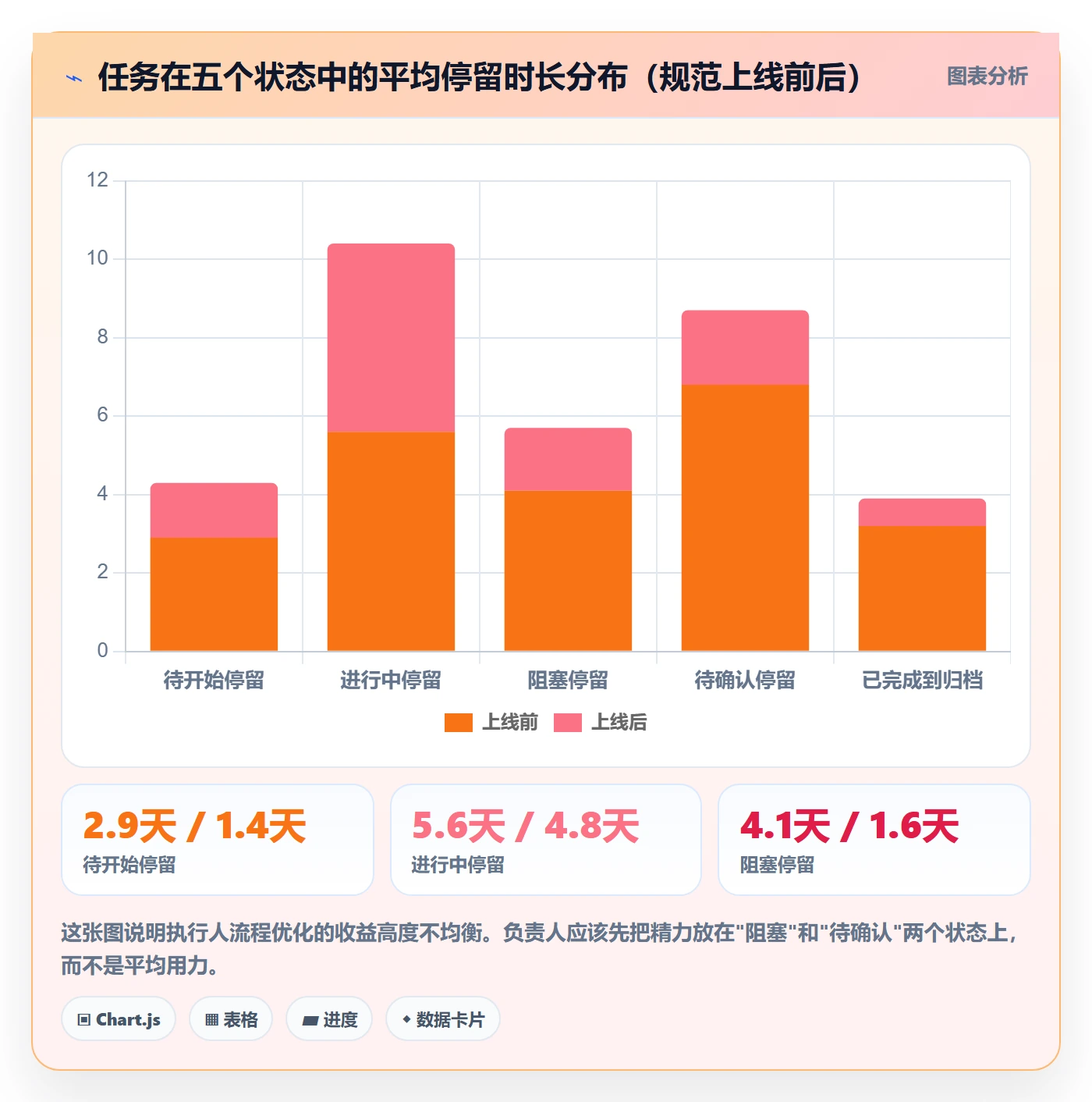 执行人流程与规范：项目负责人任务管理入门指南关键指标