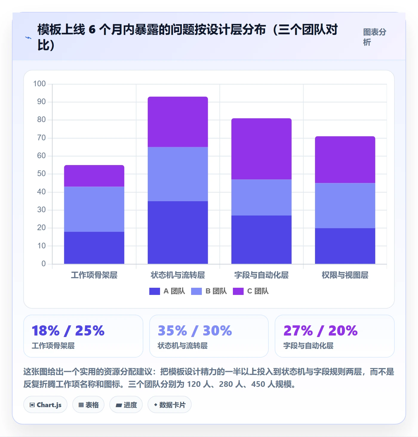 复制项目怎么做?研发团队协同管理:项目模板从0到1