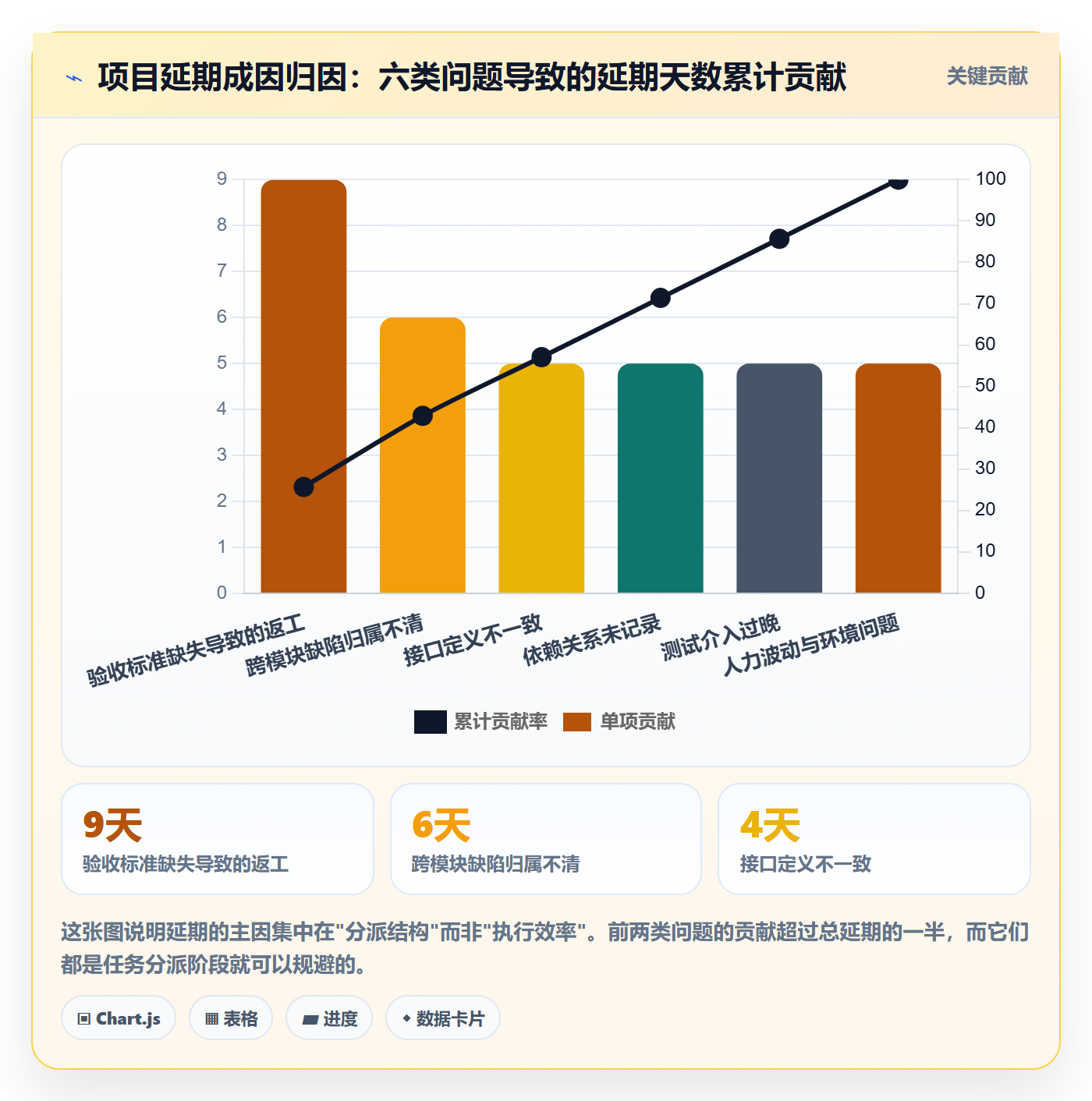 任务分派如何做好多人任务？产品经理落地方案与操作步骤