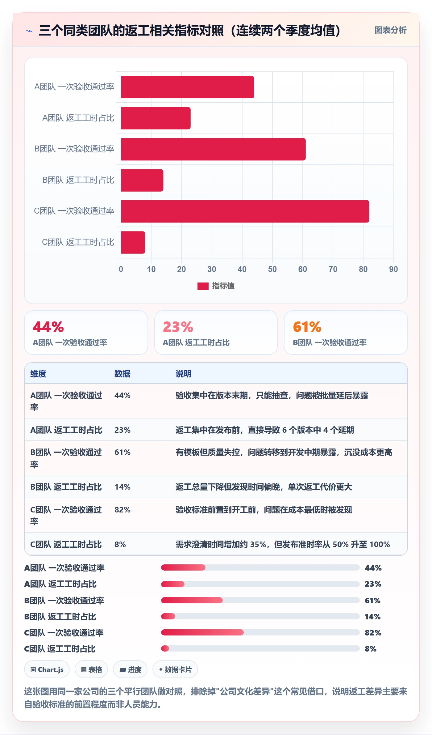 返工流程与规范:研发团队任务验收最佳实践关键指标