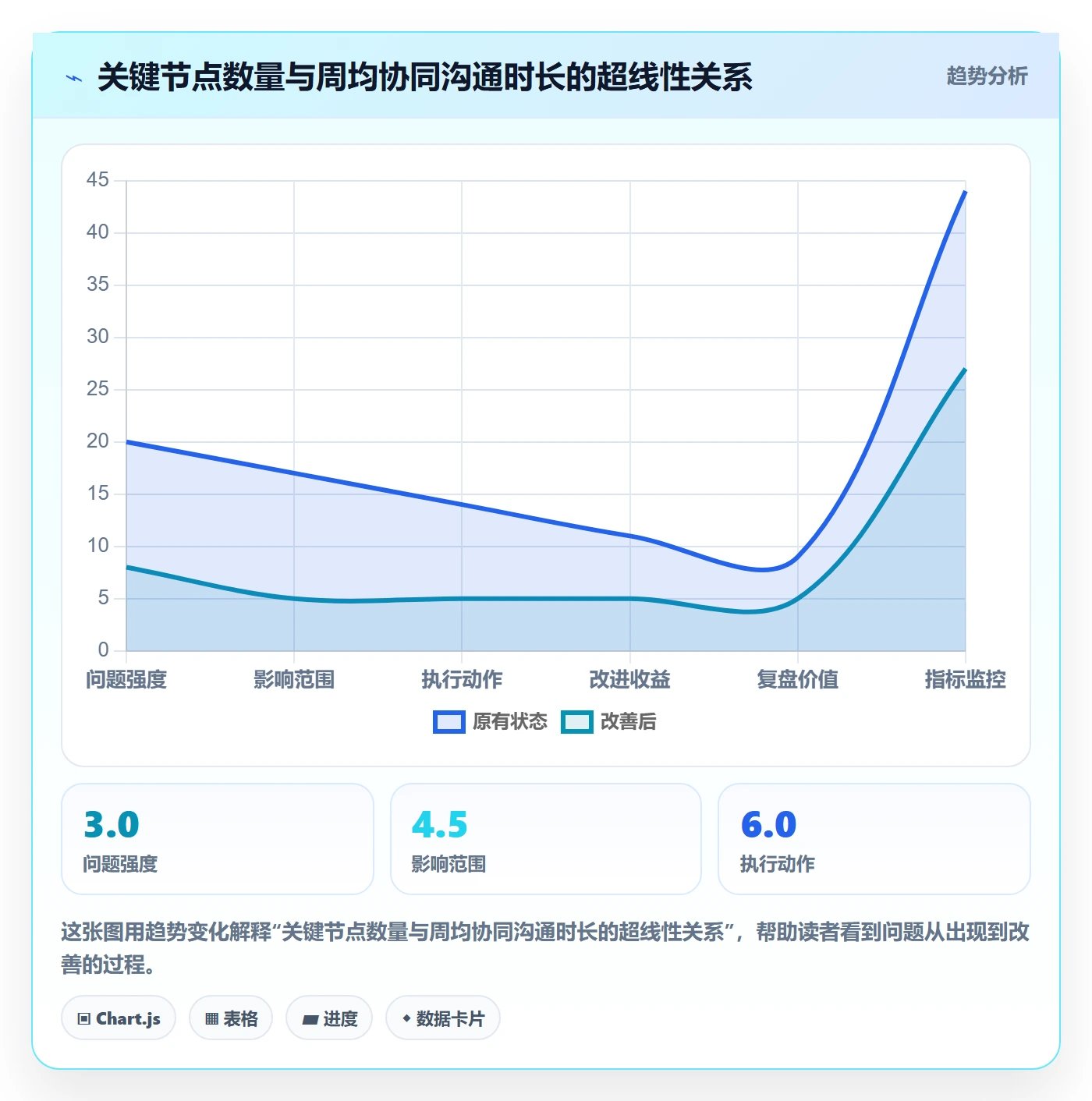 关键节点管理方法大全:研发团队里程碑协同管理落地清单