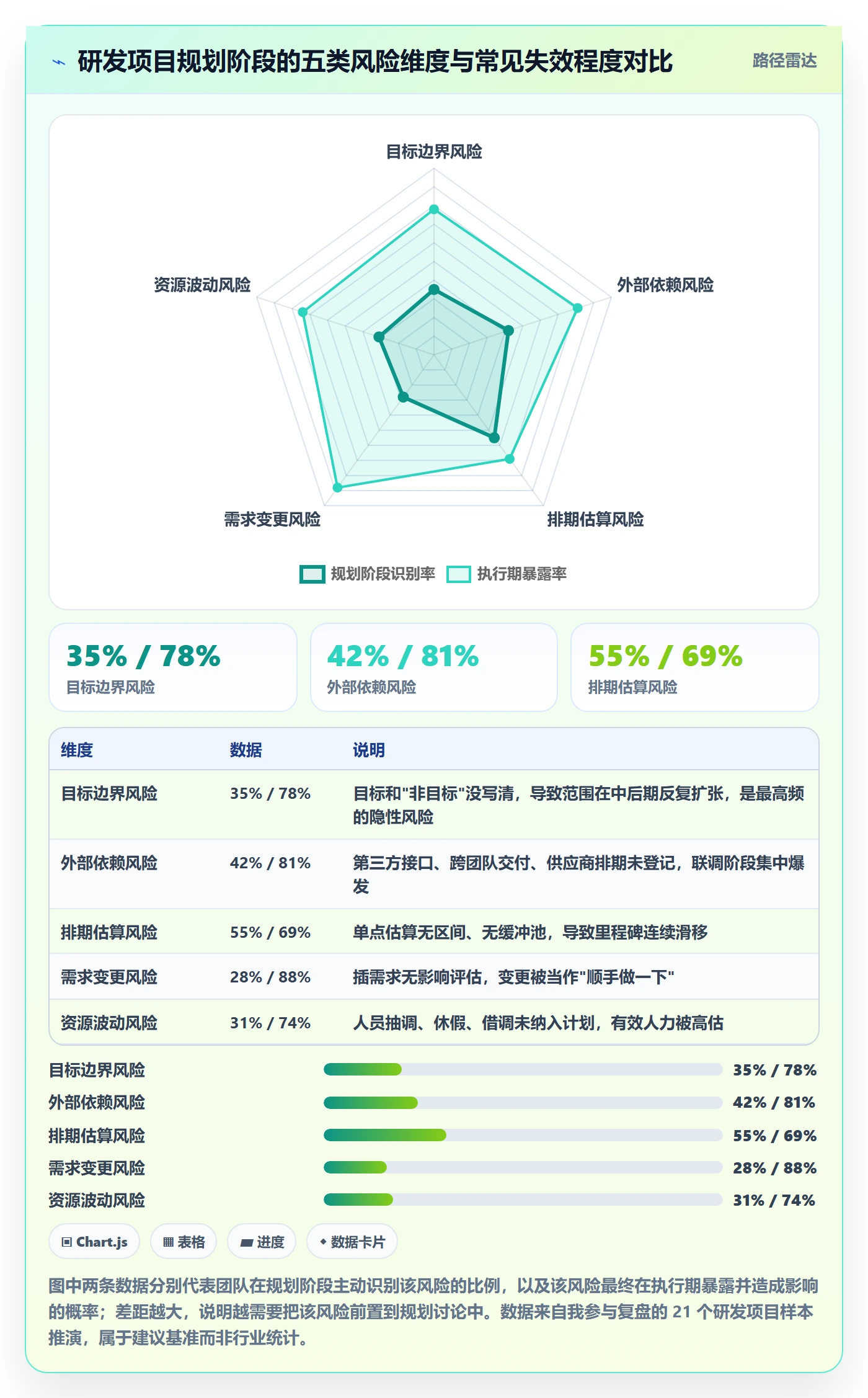 工作计划实操方法：研发团队提升项目规划效率的风险控制方法与模板