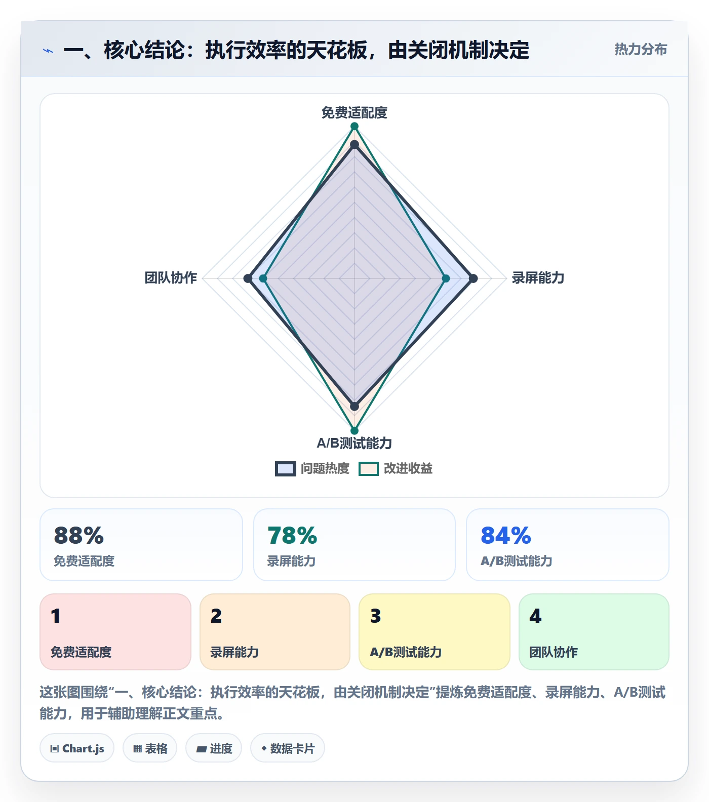 关闭最佳实践：管理层任务执行效率提升，常见问题