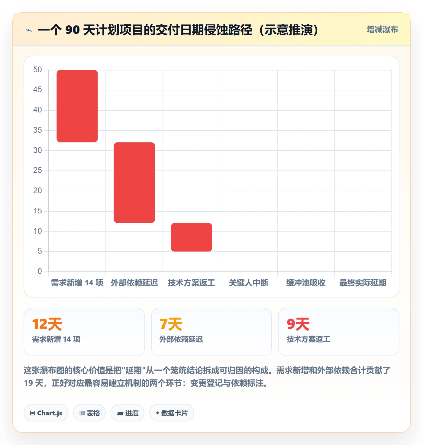 目标进度管理方法大全:项目负责人项目目标最佳实践落地清单
