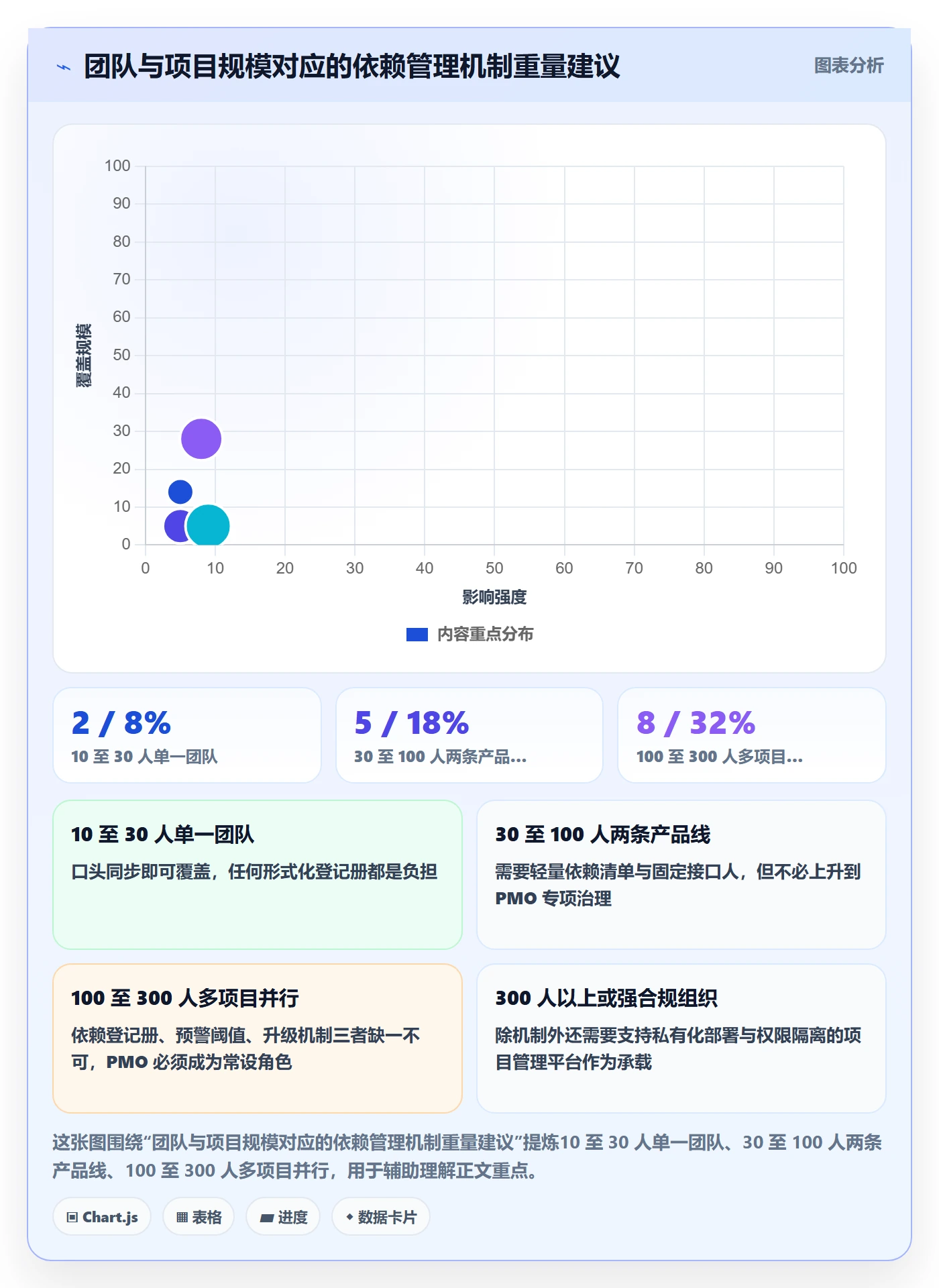后置任务管理方法大全:PMO任务依赖入门指南落地清单