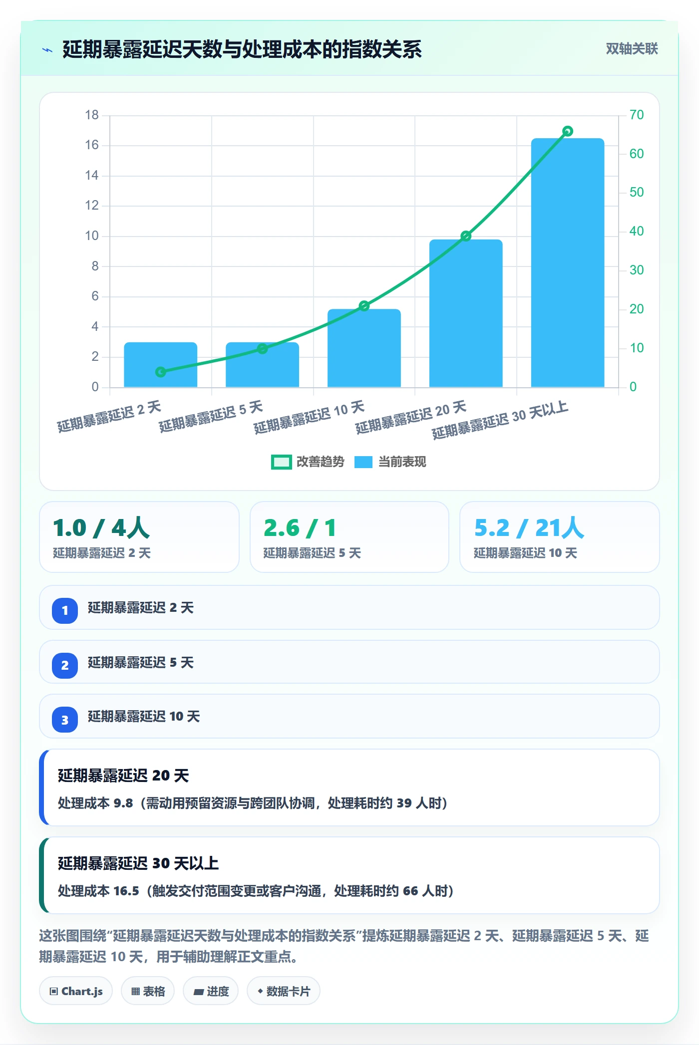 延期流程与规范：项目成员任务执行风险控制关键指标