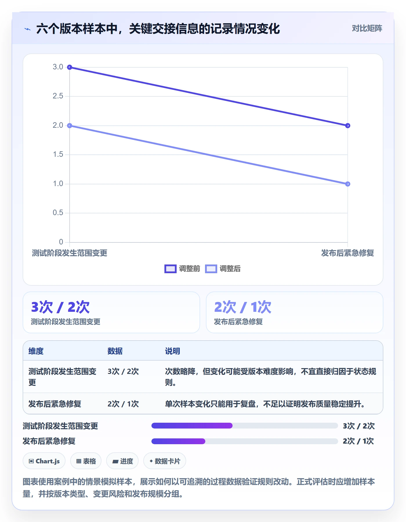 版本管理如何做好版本状态?项目成员入门指南与操作步骤