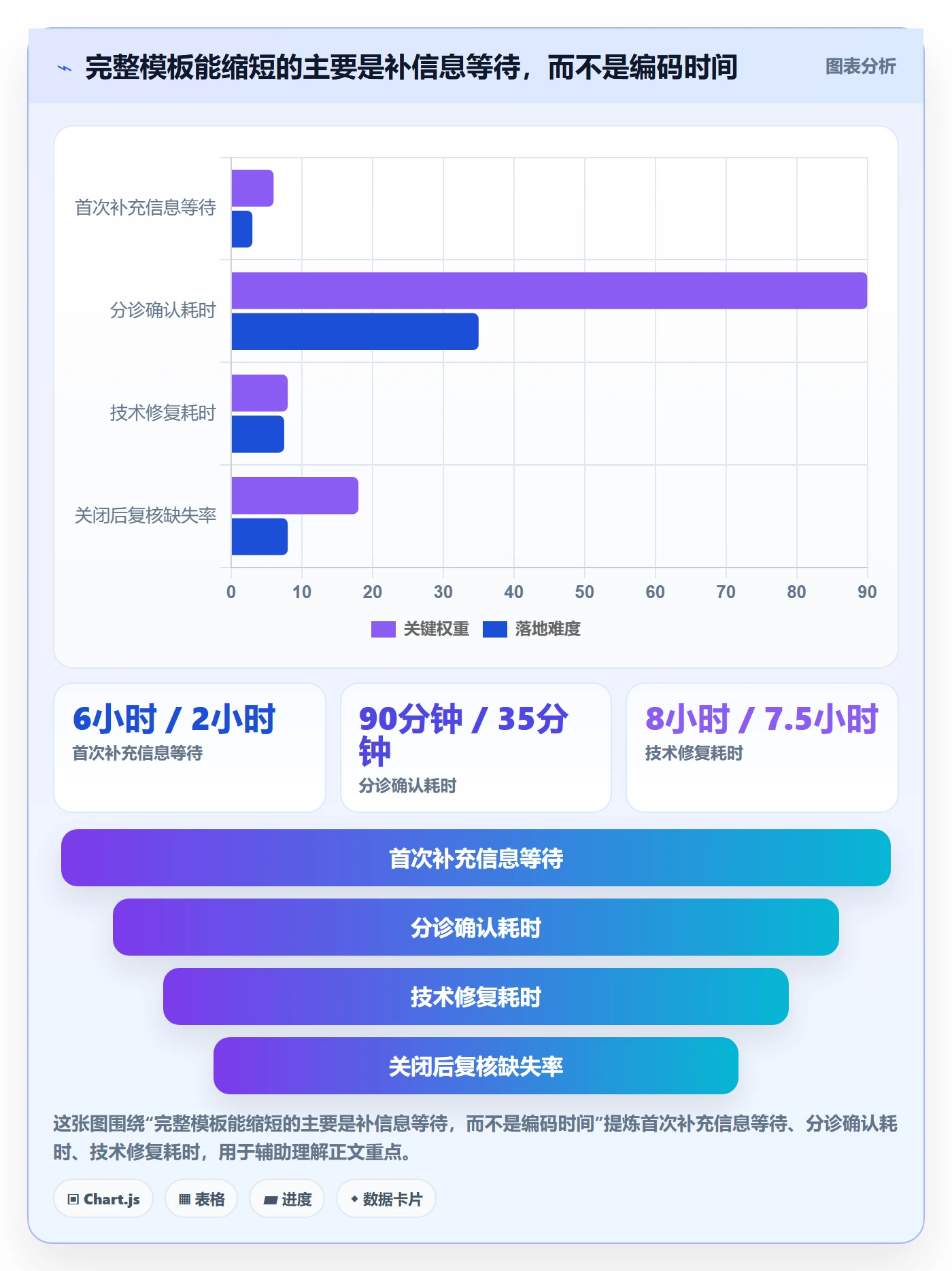 严重程度实操方法:管理层提升Bug / 缺陷效率的效率提升方法与模板