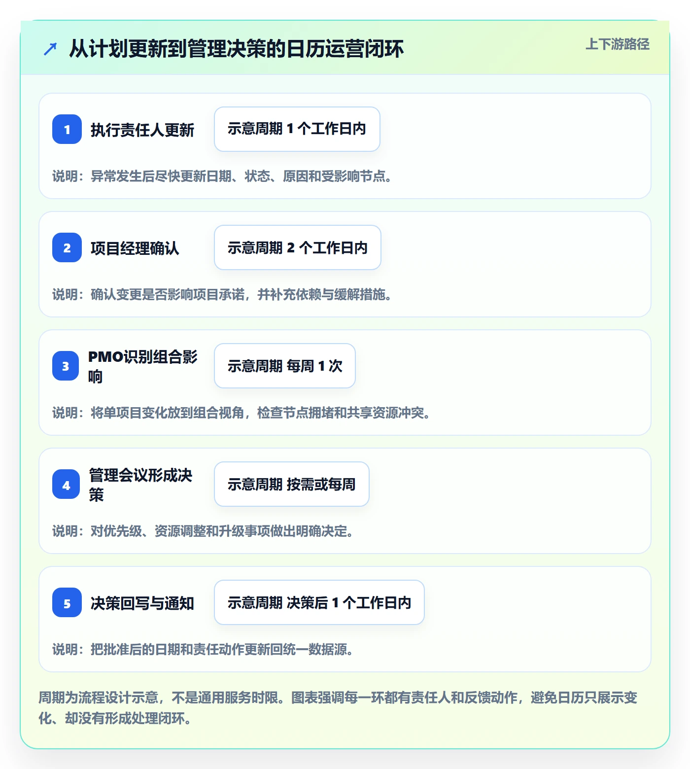 任务日历落地方案:PMO开展日历视图的最佳实践案例解析
