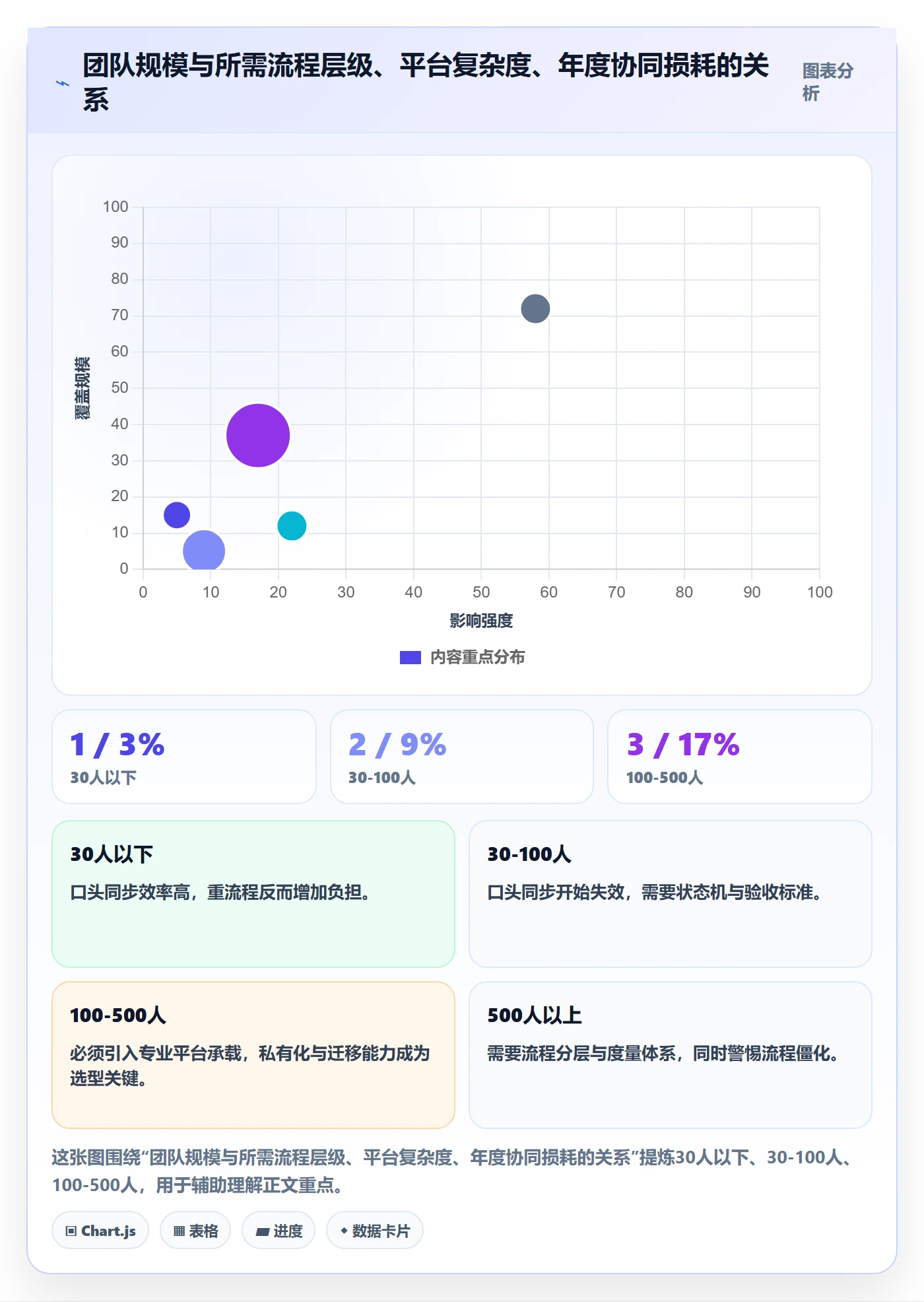 任务管理事项全流程:企业管理者协同管理与一文讲清
