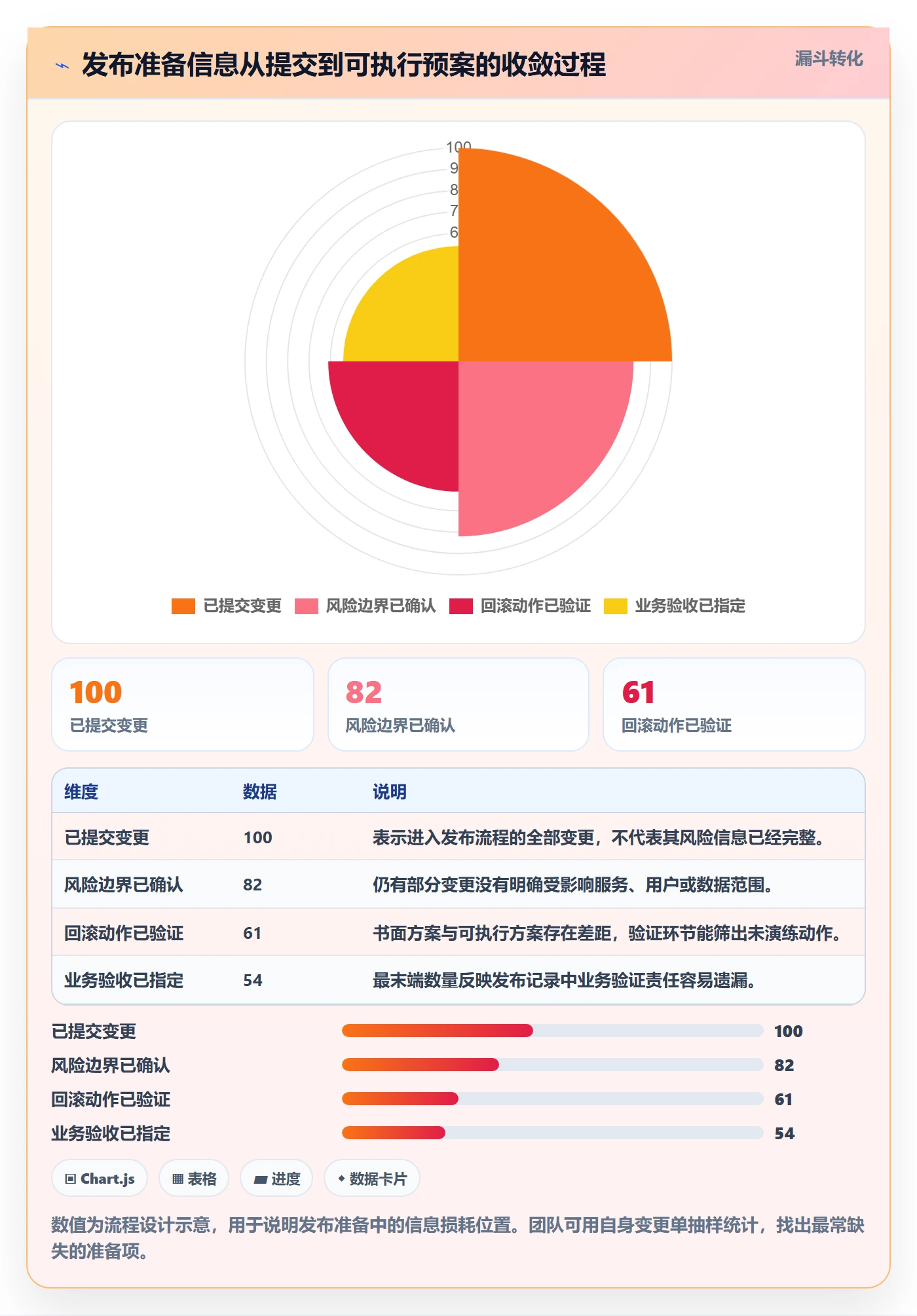 发布管理回滚全流程:实施团队流程优化与一文讲清
