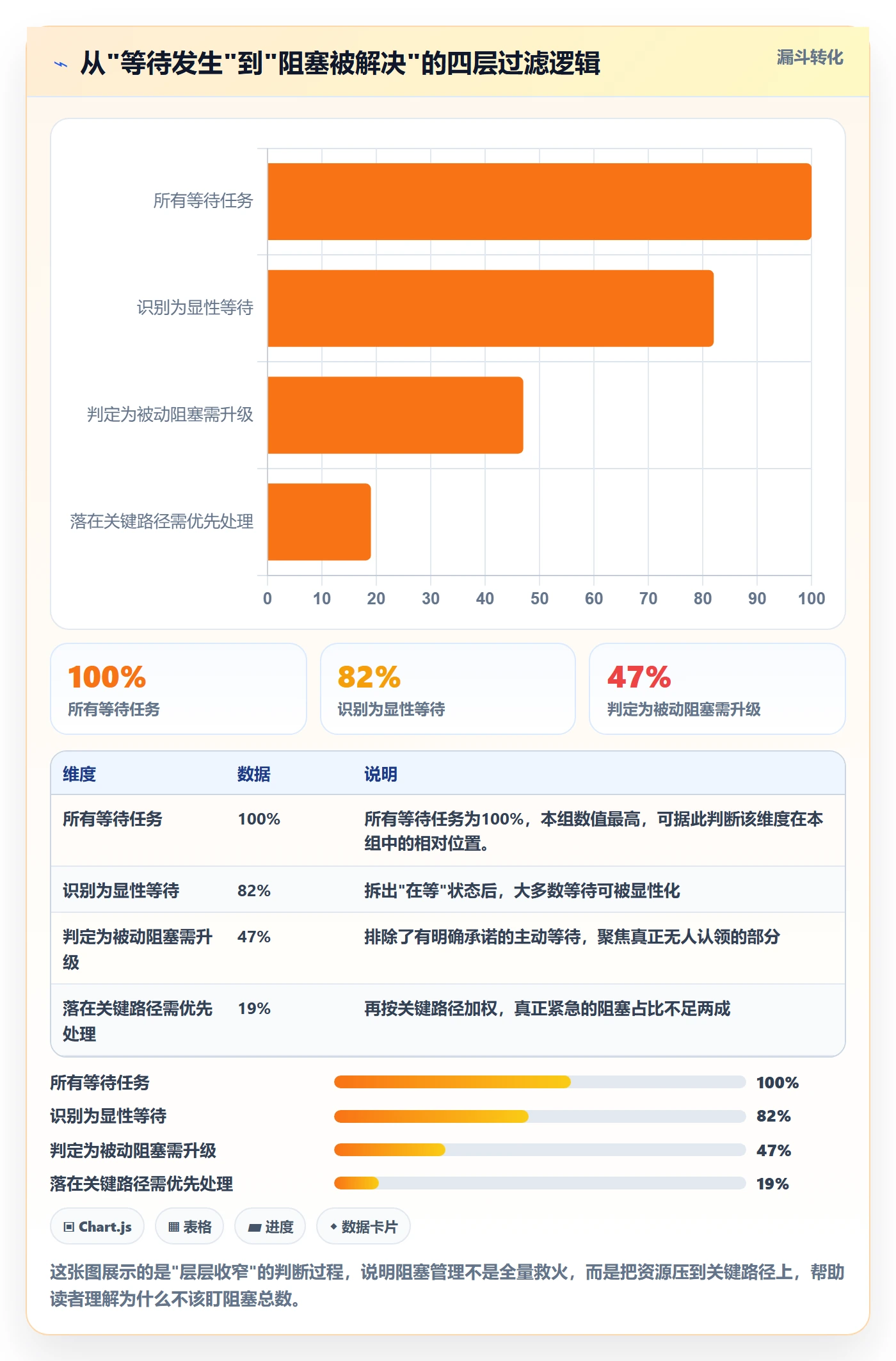 任务执行阻塞教程:项目成员协同管理,避坑指南