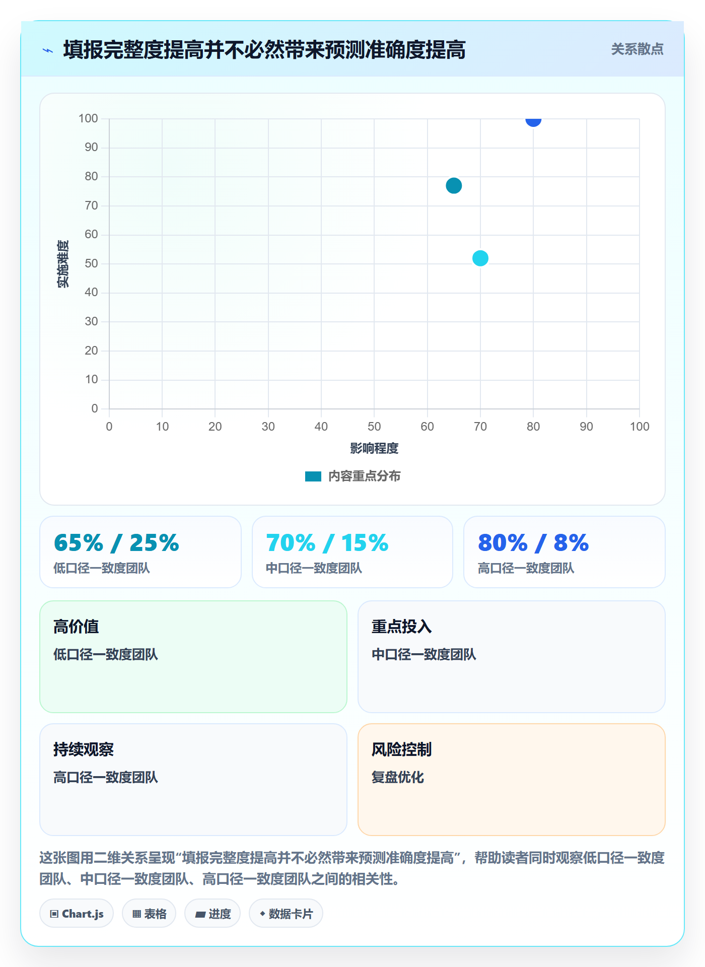 工时管理工时统计全流程:产品经理入门指南与一文讲清