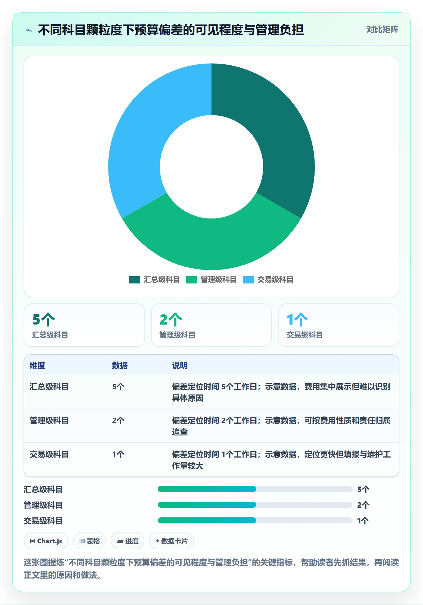 预算管理如何做好预算科目？项目经理数据分析与操作步骤