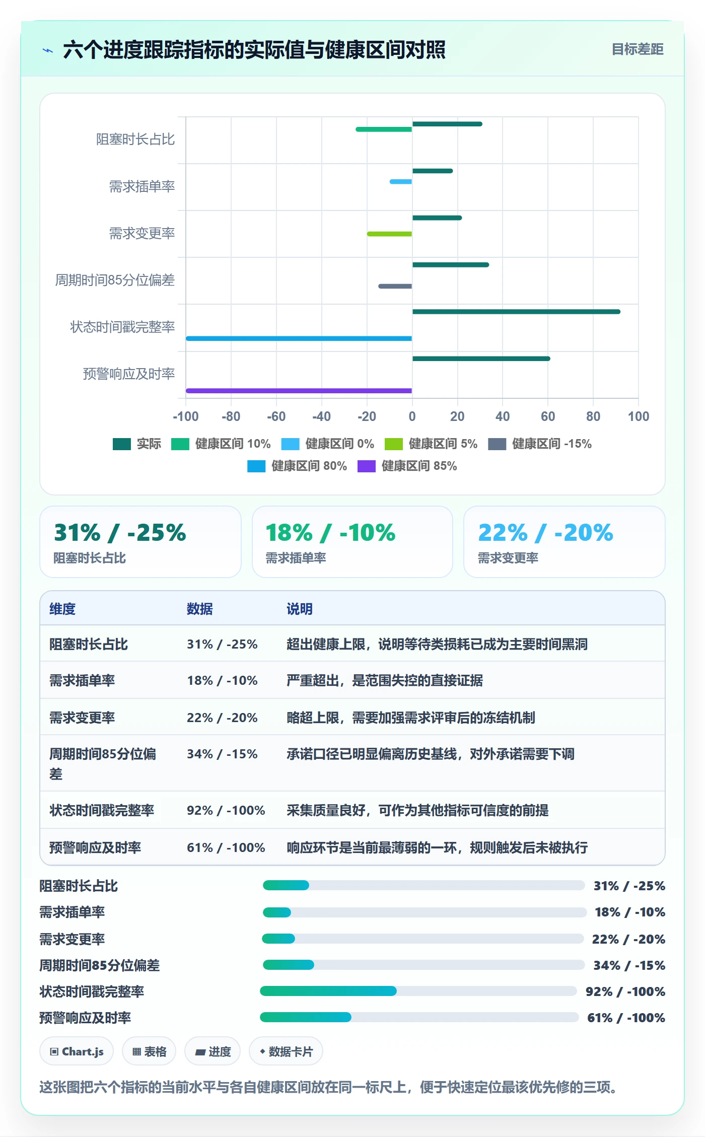 动态落地方案:产品经理开展进度跟踪的数据分析案例解析