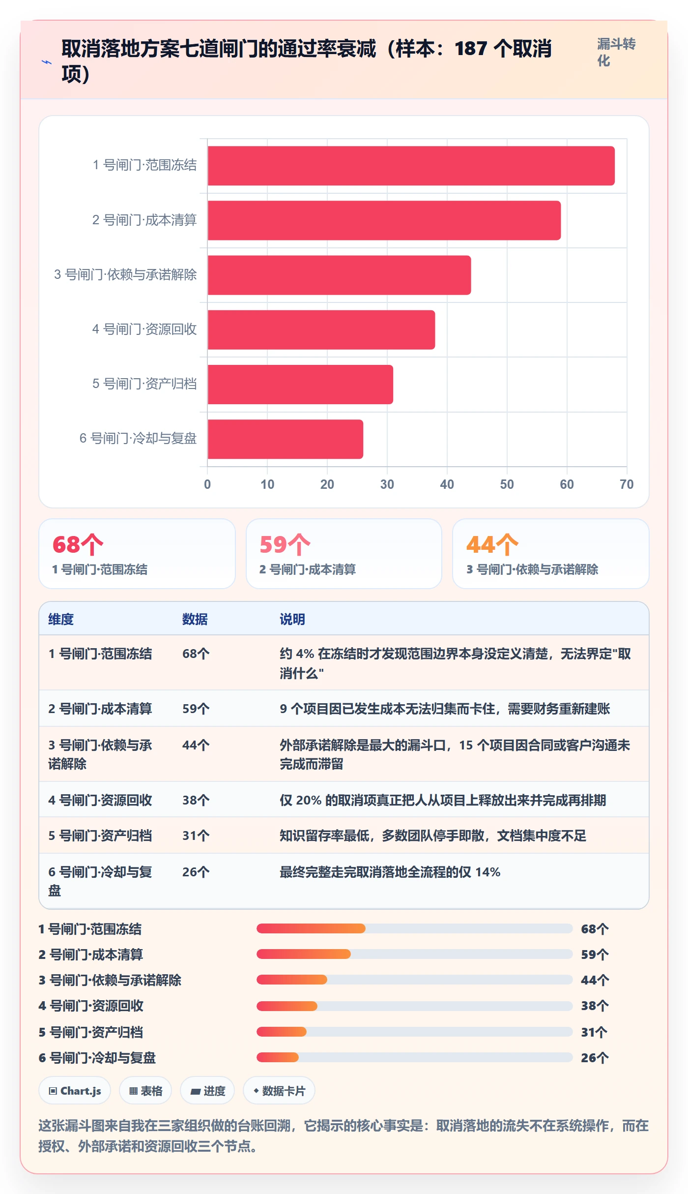 取消落地方案:PMO开展任务执行的实操方法案例解析