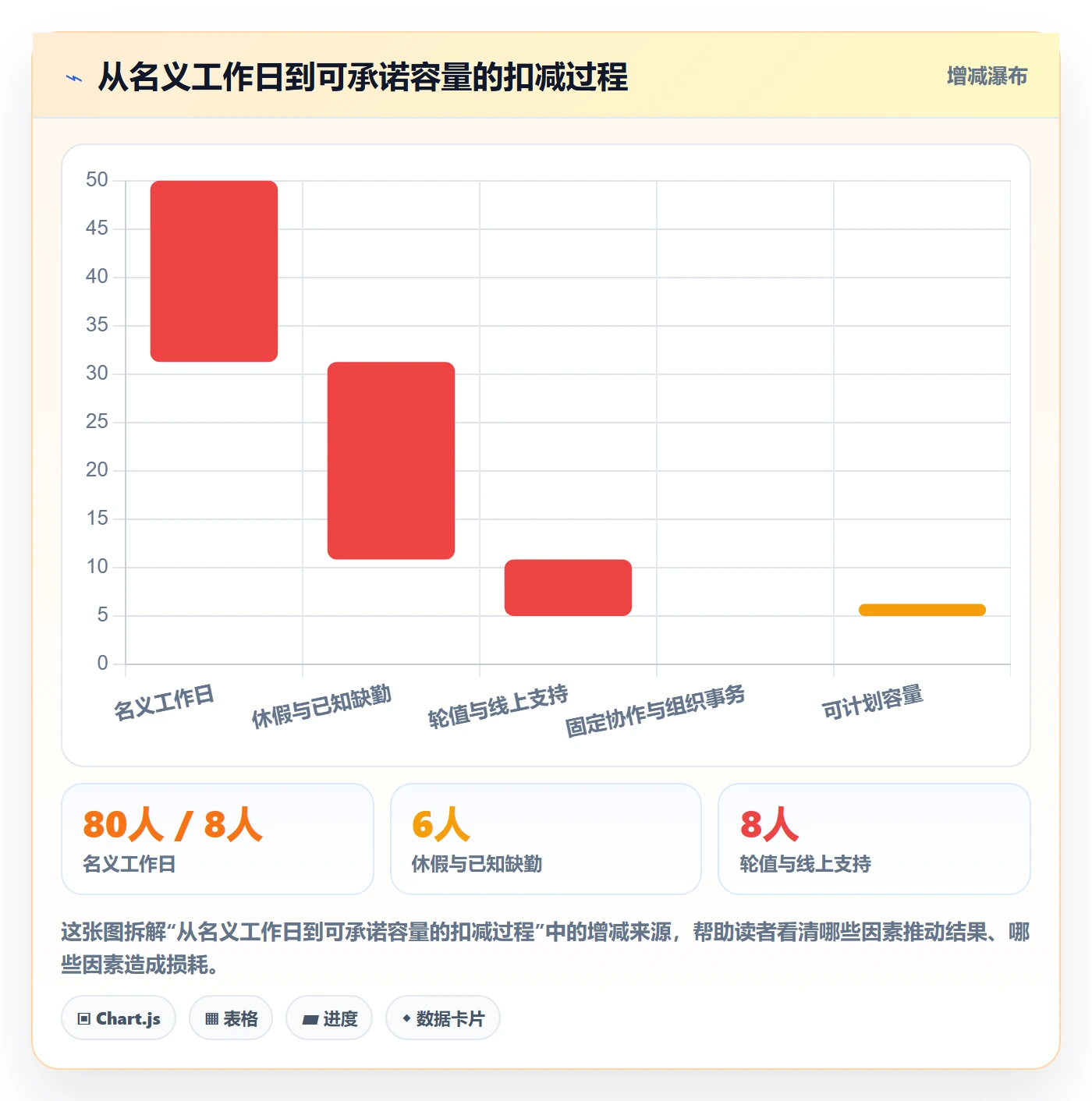 Sprint实操方法：实施团队提升迭代管理效率的制度设计方法与模板