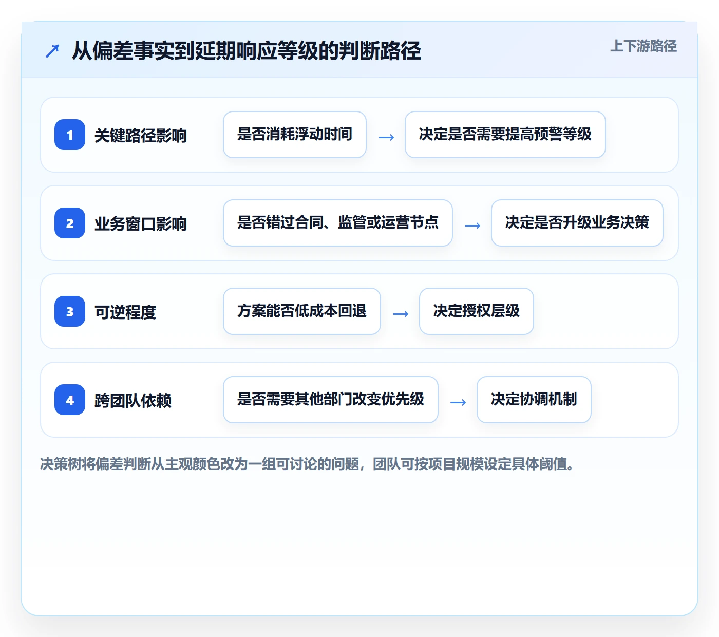 延期分析管理方法大全:PMO延期管理实操方法落地清单